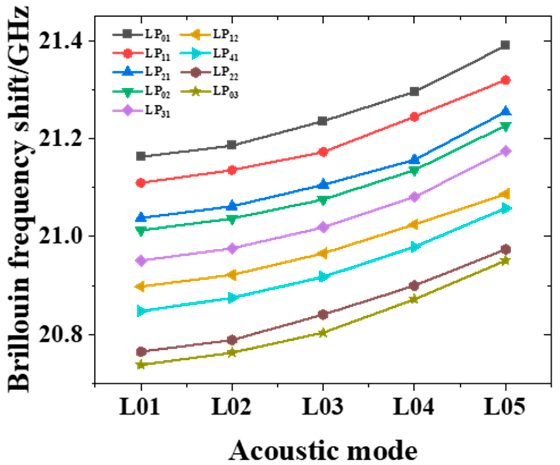 Applsci 12 06476 g004