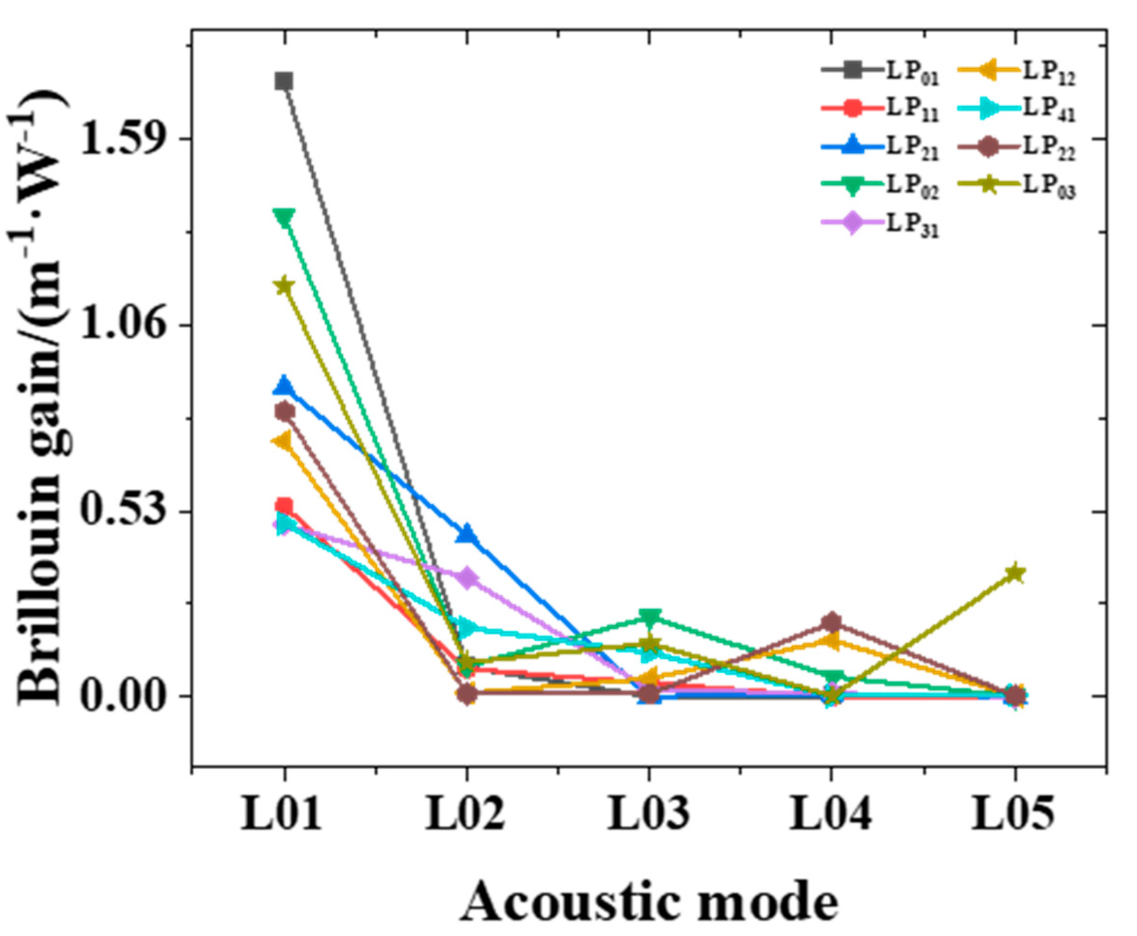 Applsci 12 06476 g005