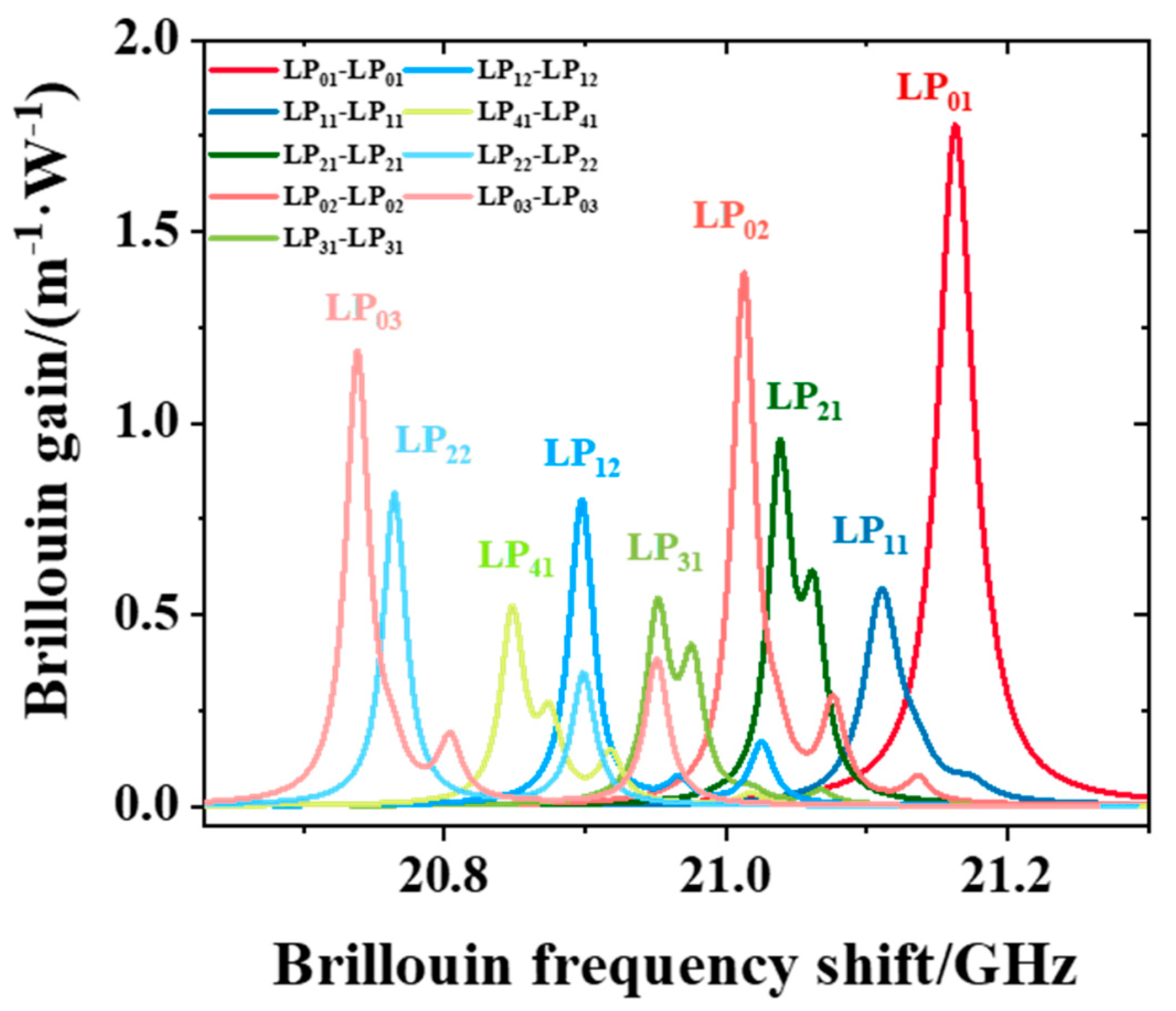 Applsci 12 06476 g006