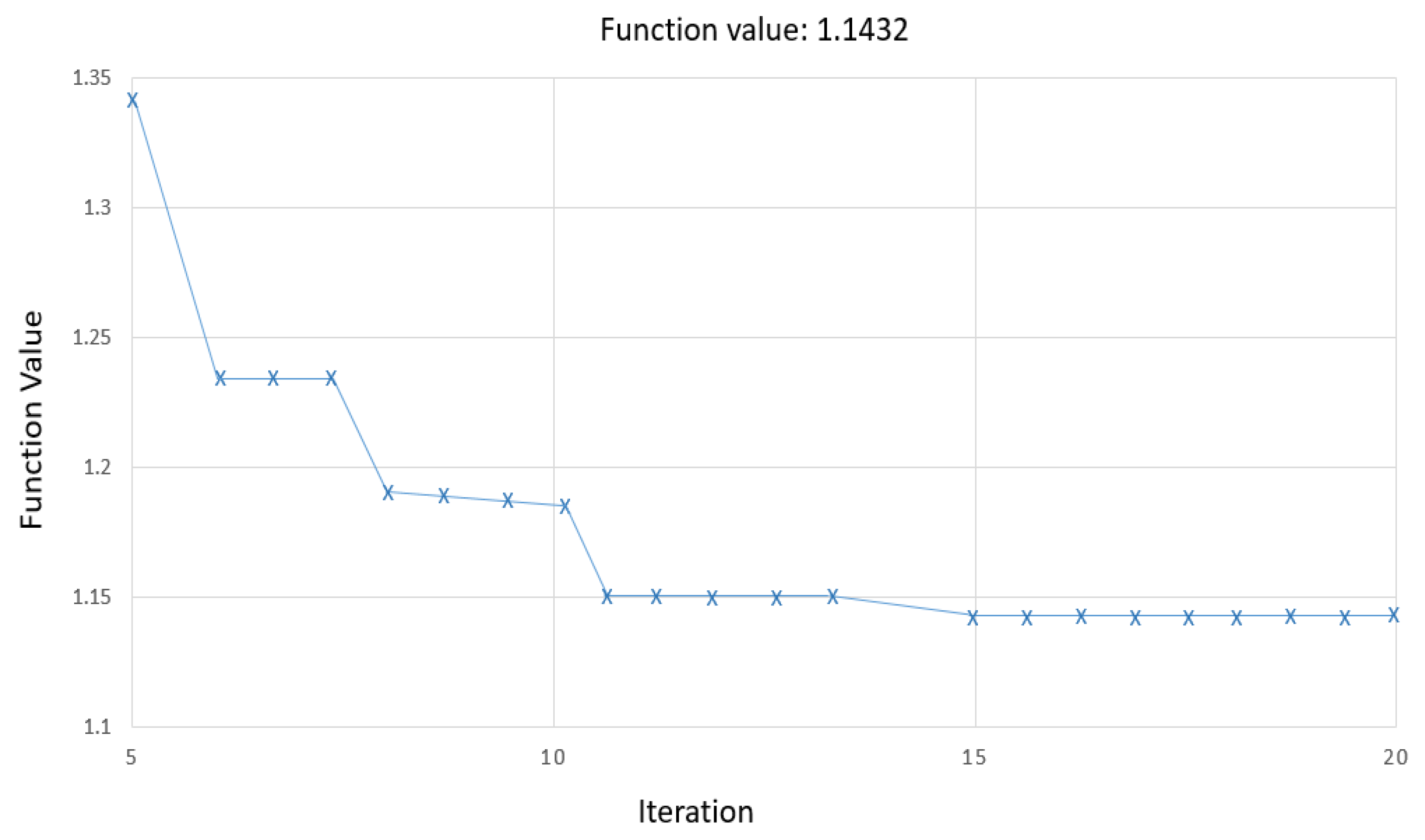 Applsci 12 06481 g008