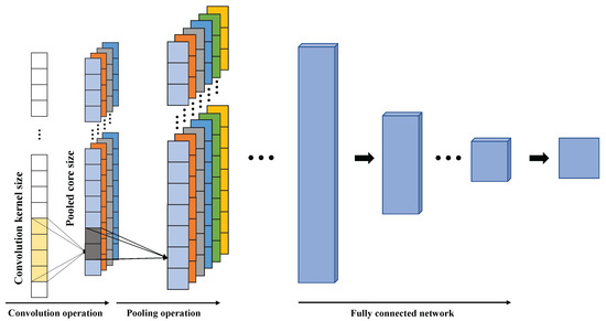 Applied Sciences | Free Full-Text | The LOS/NLOS Classification Method ...