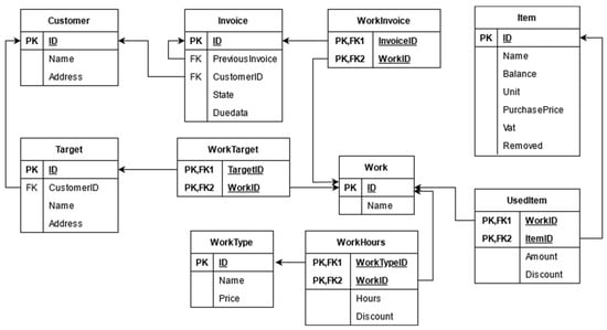 java - Found 0 JPA repository interfaces - Stack Overflow