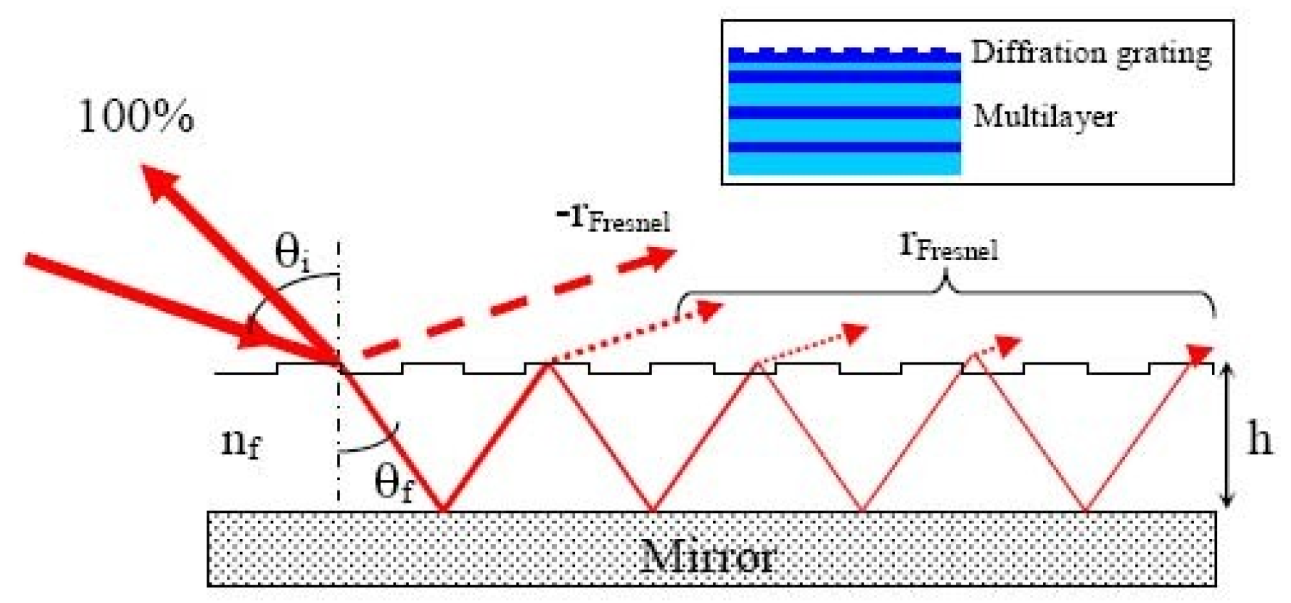 Applsci 12 06503 g010