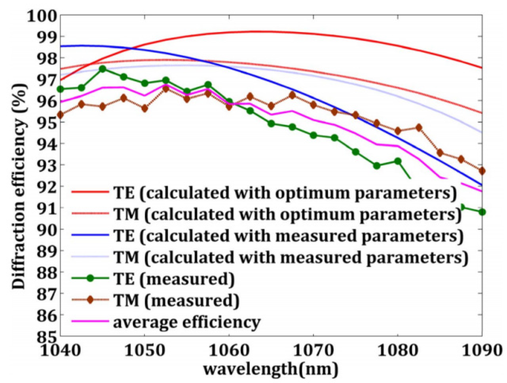 Applsci 12 06503 g020