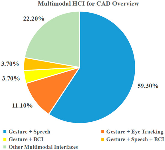 https://www.mdpi.com/applsci/applsci-12-06510/article_deploy/html/images/applsci-12-06510-g001-550.jpg