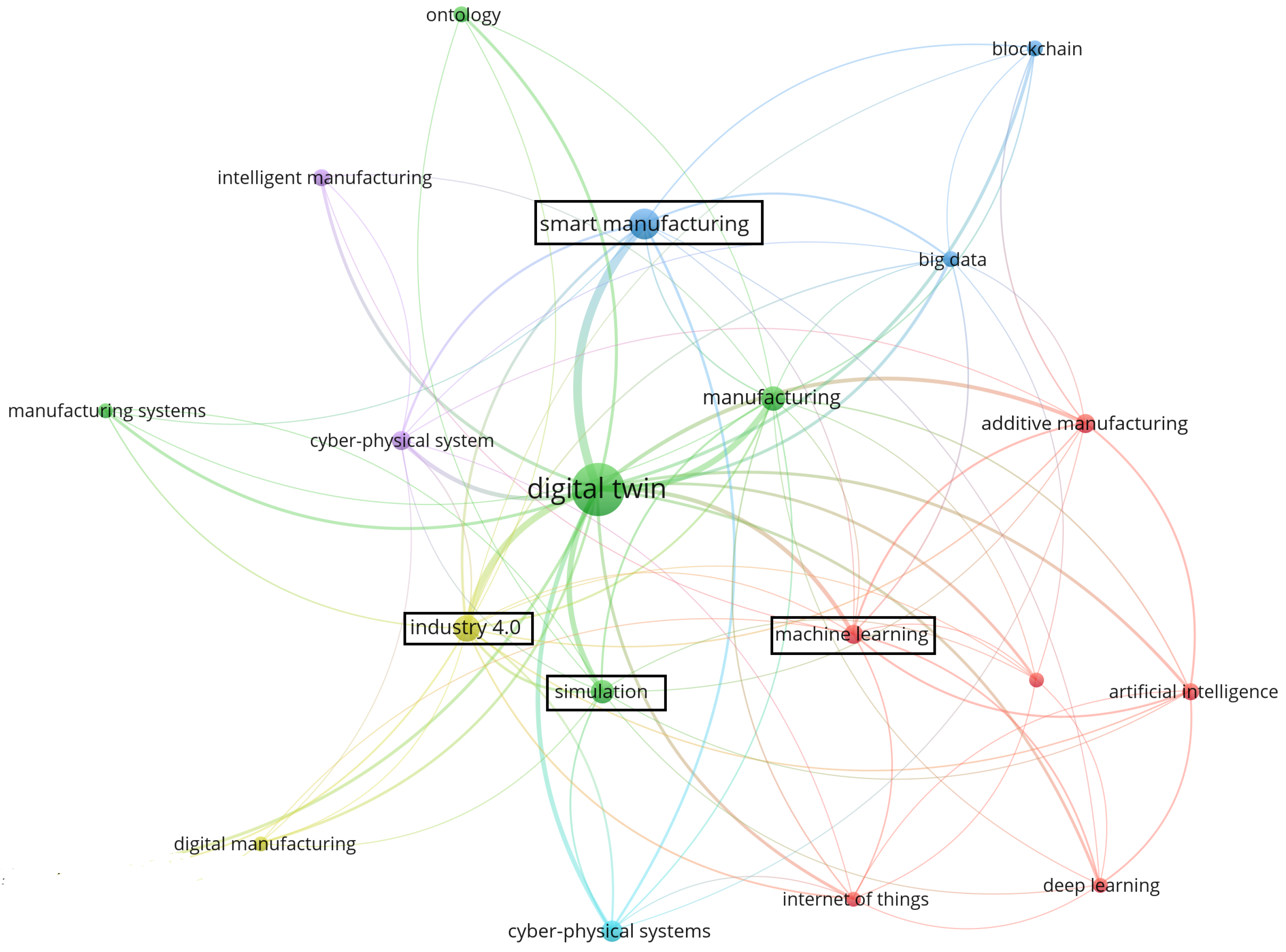 Applsci 12 06512 g001