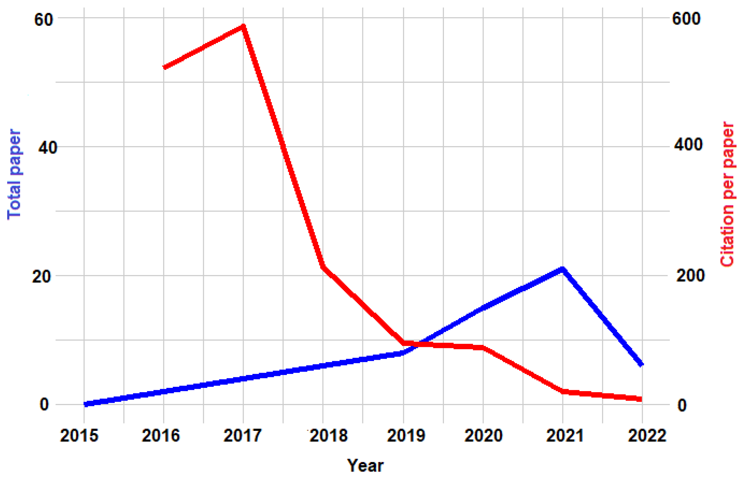 Applsci 12 06512 g004