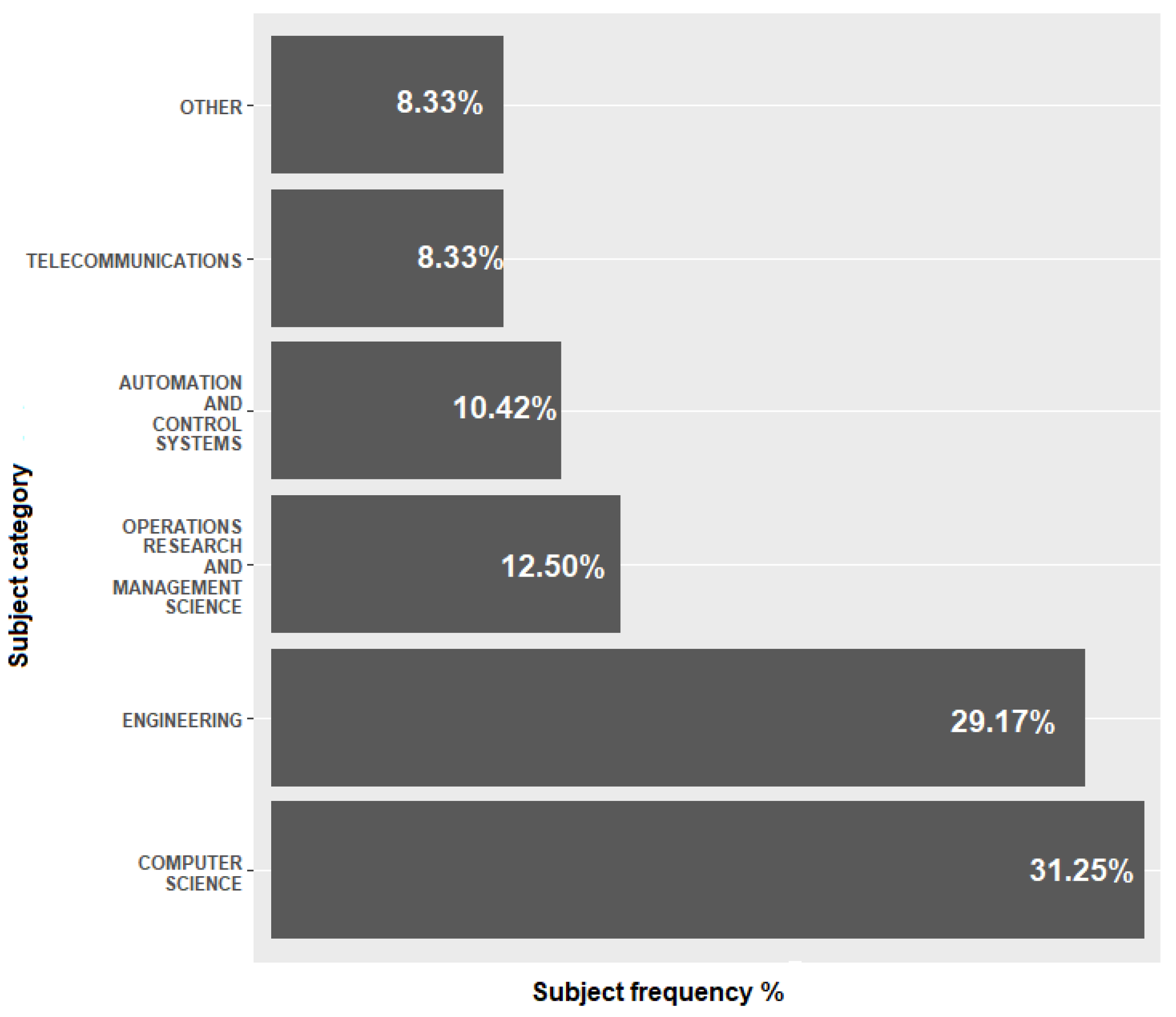 Applsci 12 06512 g005