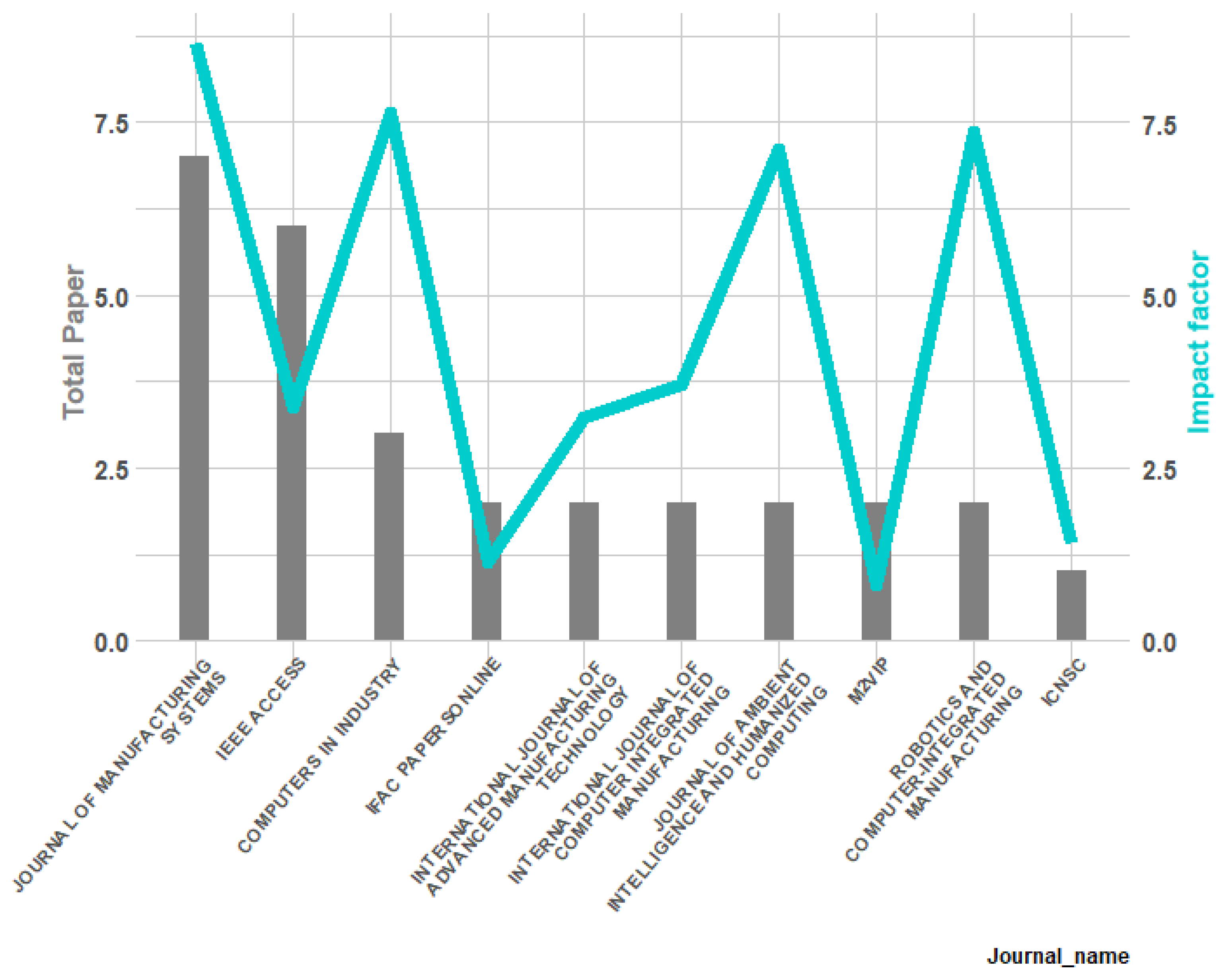 Applsci 12 06512 g007