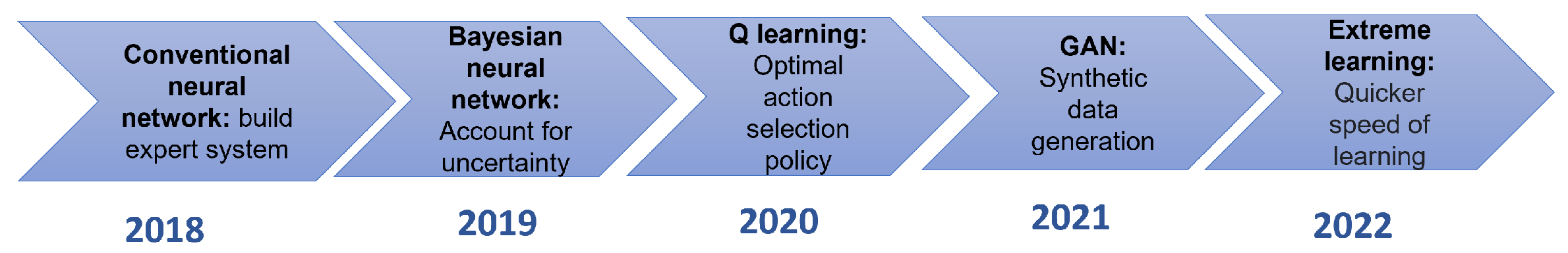 Applsci 12 06512 g013