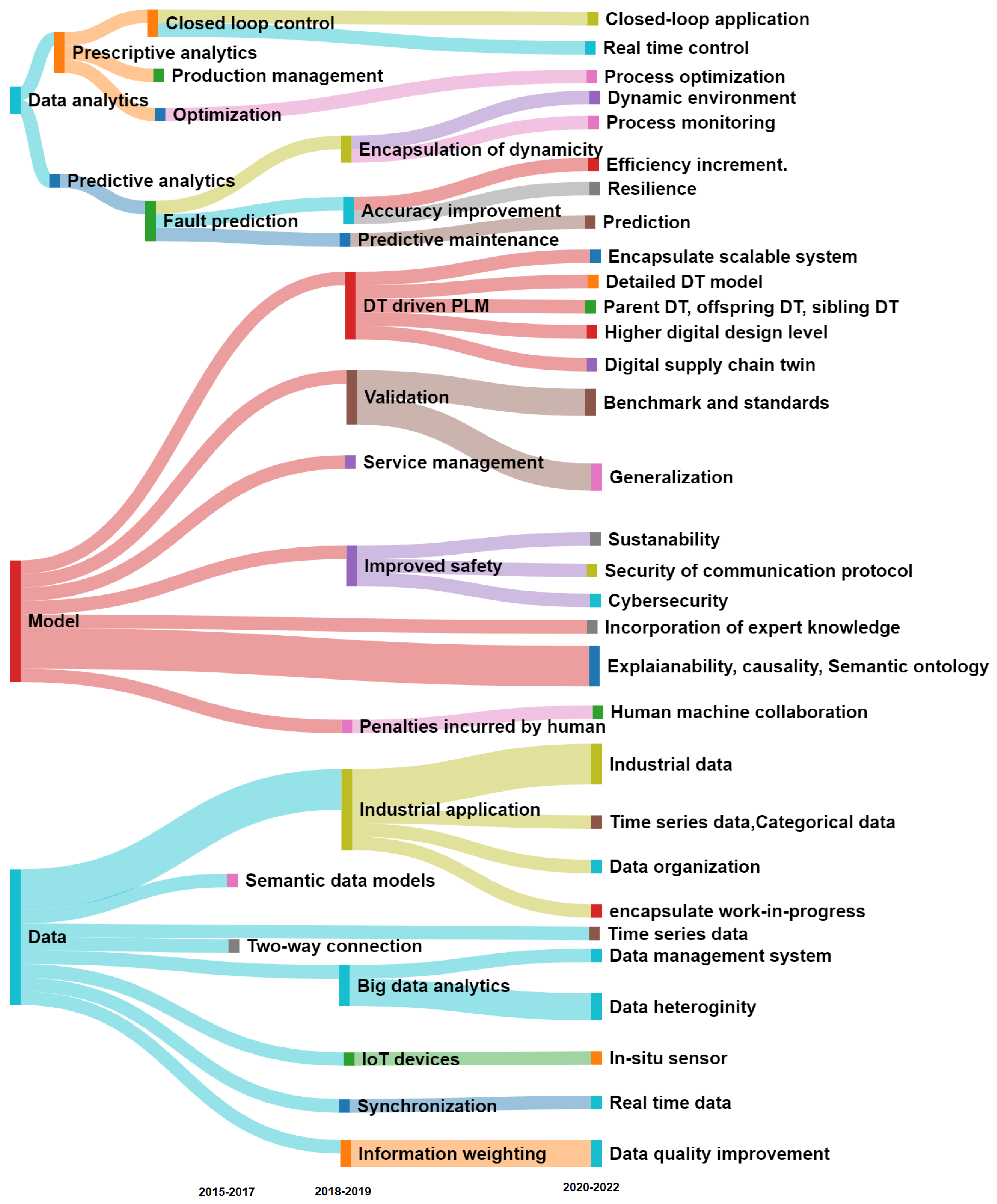 Applsci 12 06512 g017