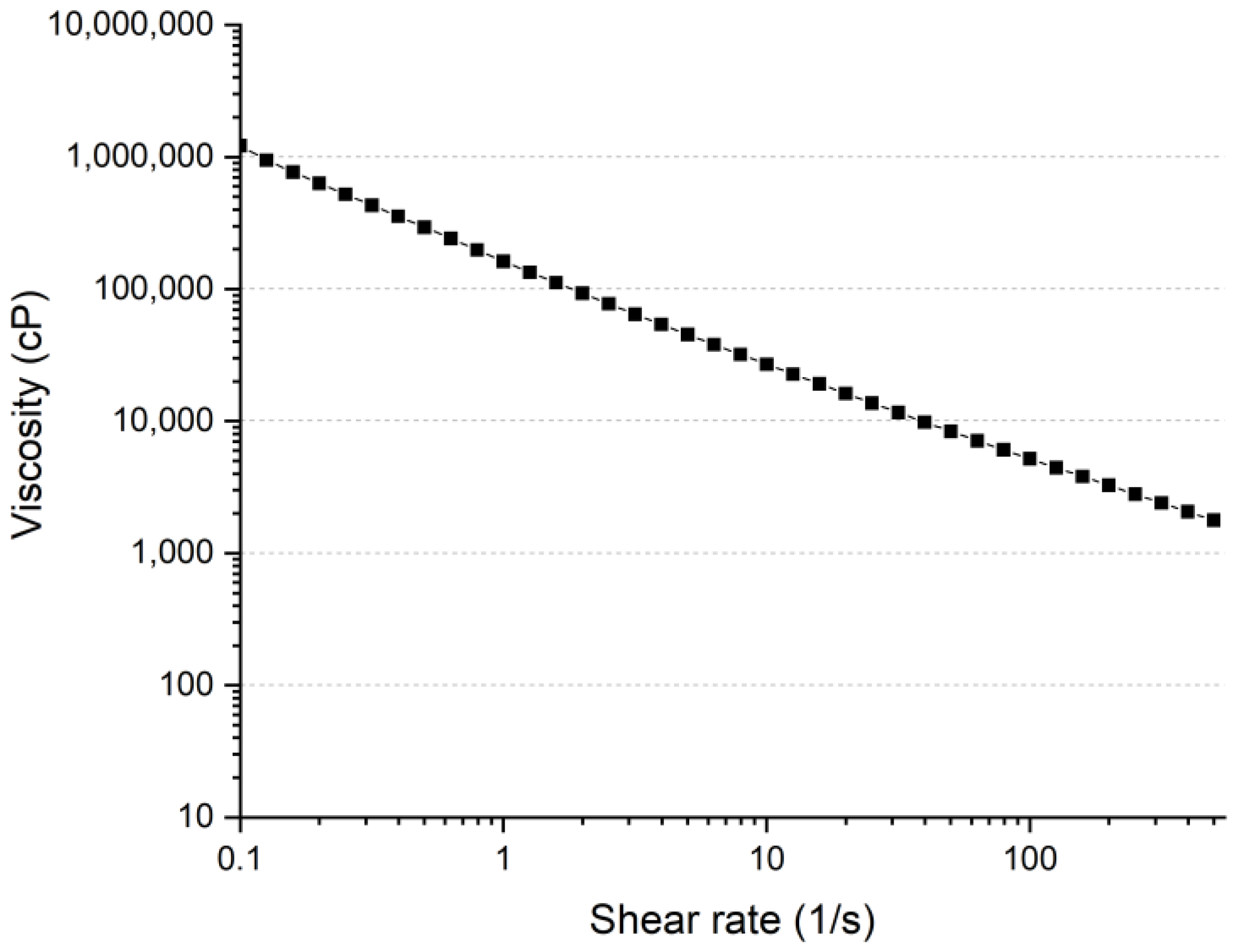 Applsci 12 06533 g001