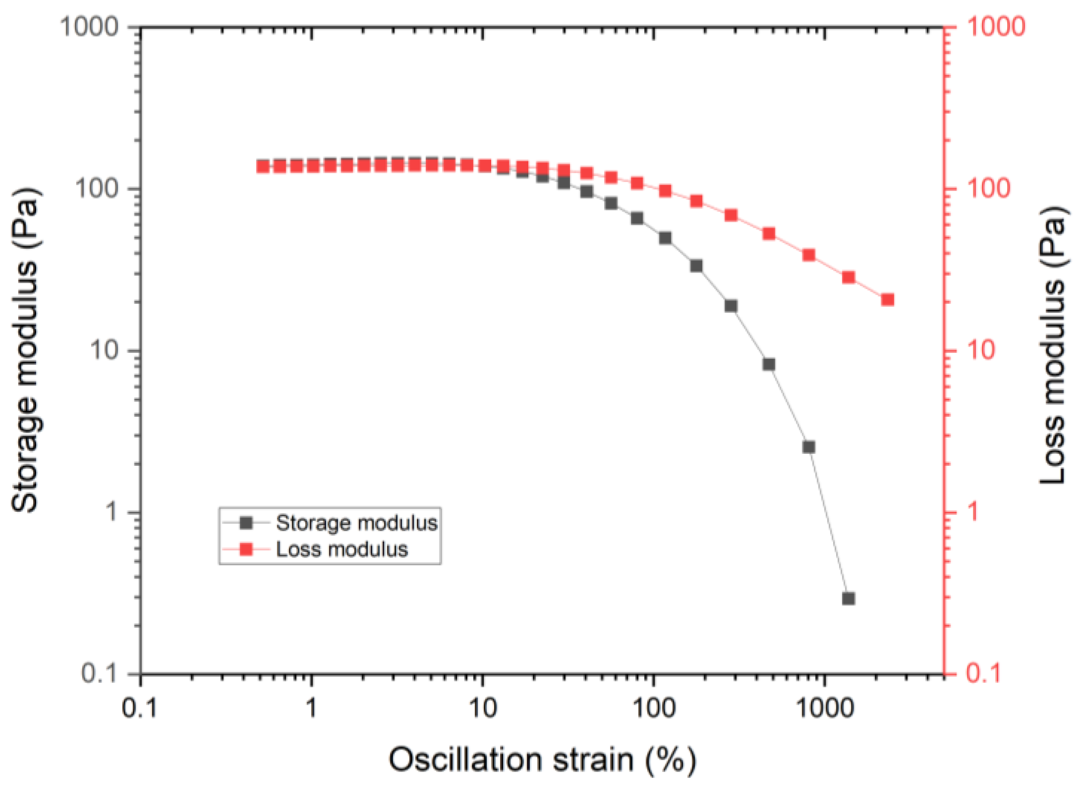 Applsci 12 06533 g003