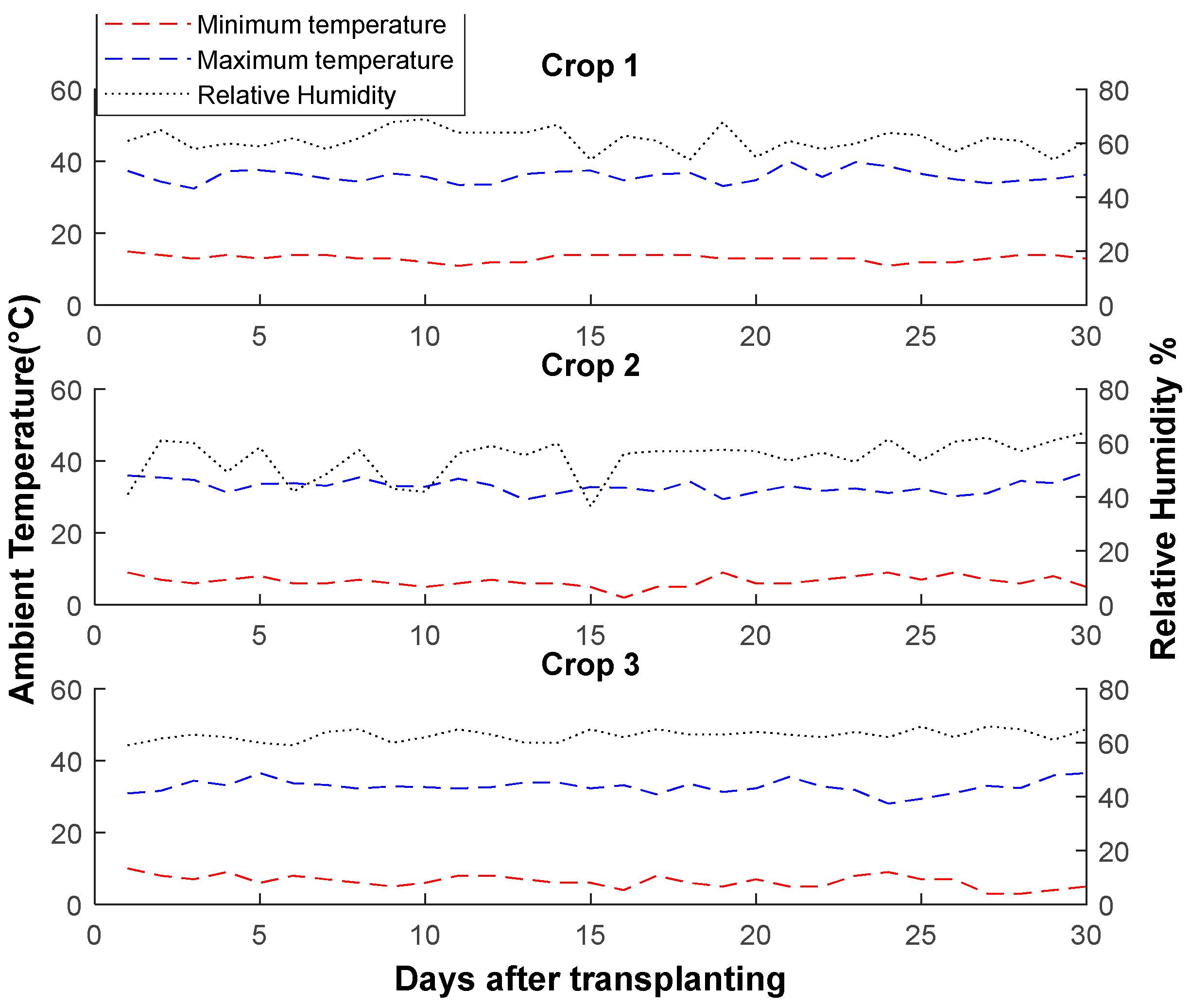 Applsci 12 06540 g002