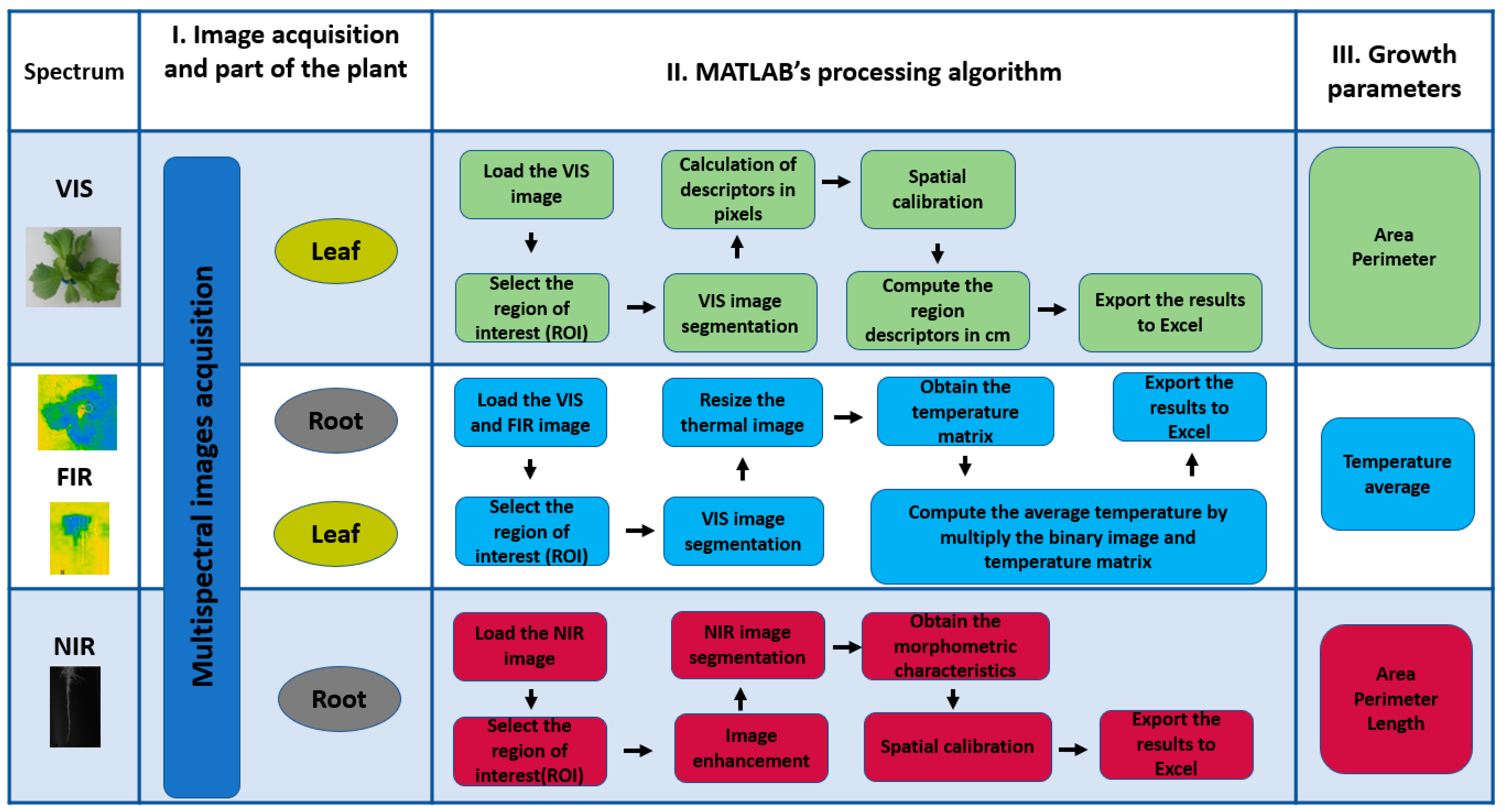 Applsci 12 06540 g005