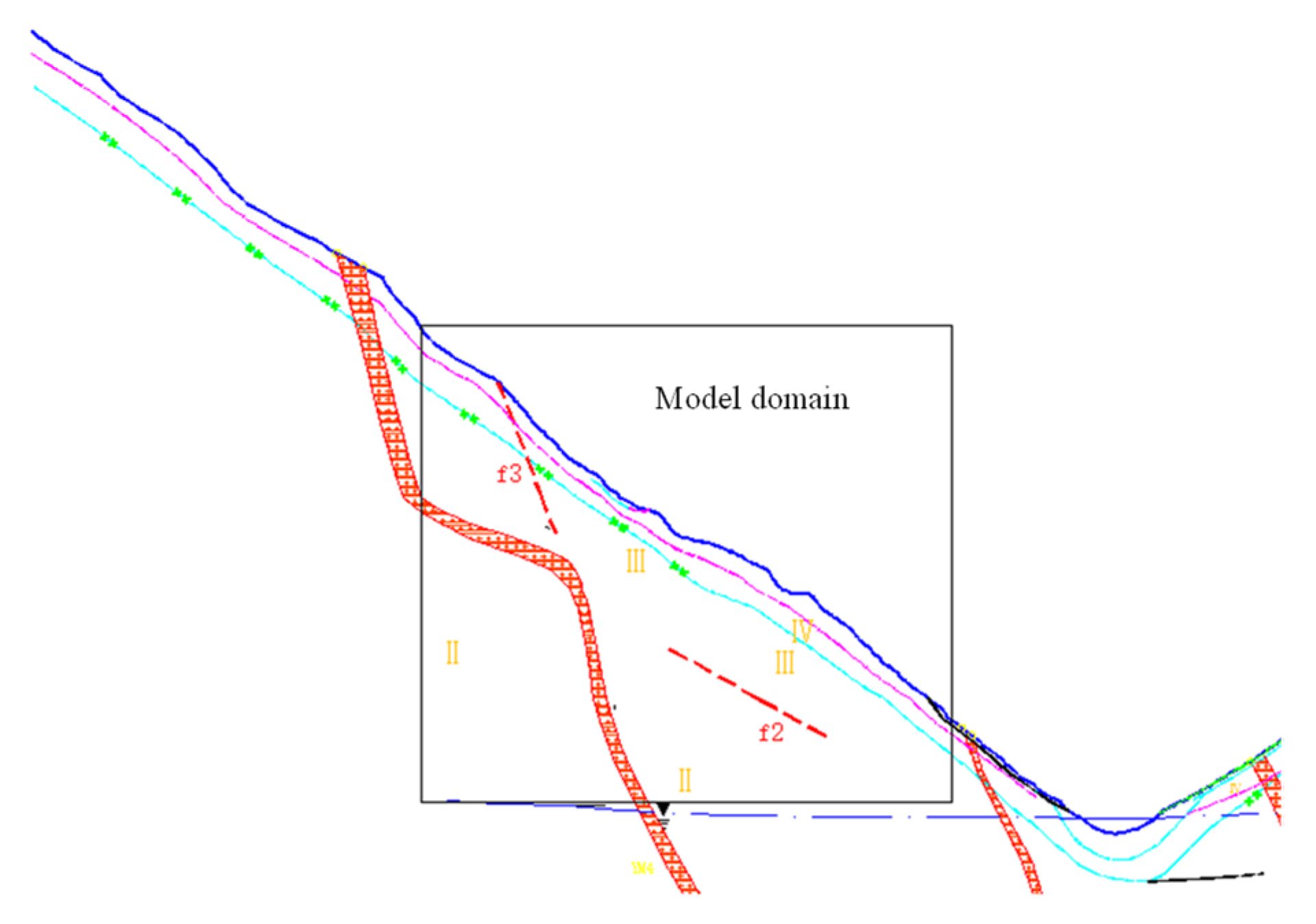 Study of critical failure surface influencing factors for loose rock slope