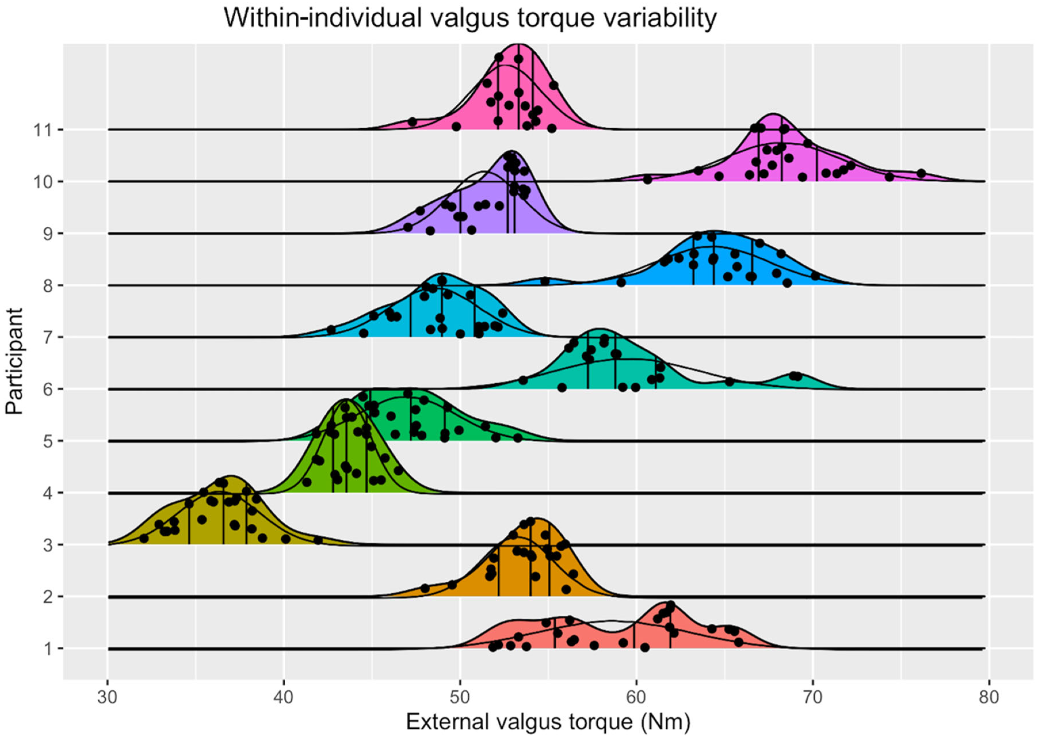 Biomechanics of Pitching: Pushing Limits on the Shoulder and Elbow