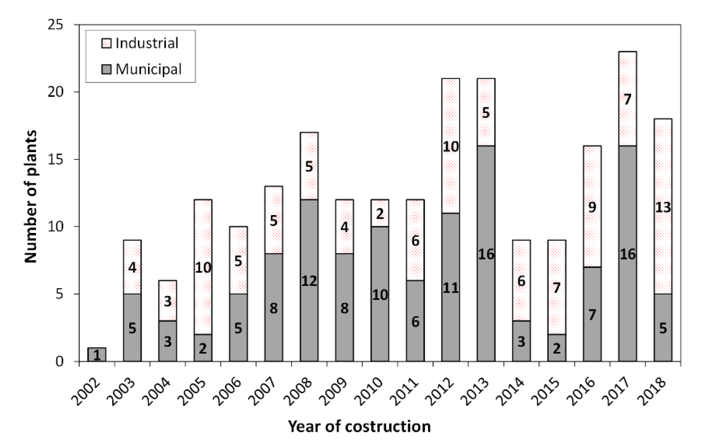 Applsci 12 06559 g002