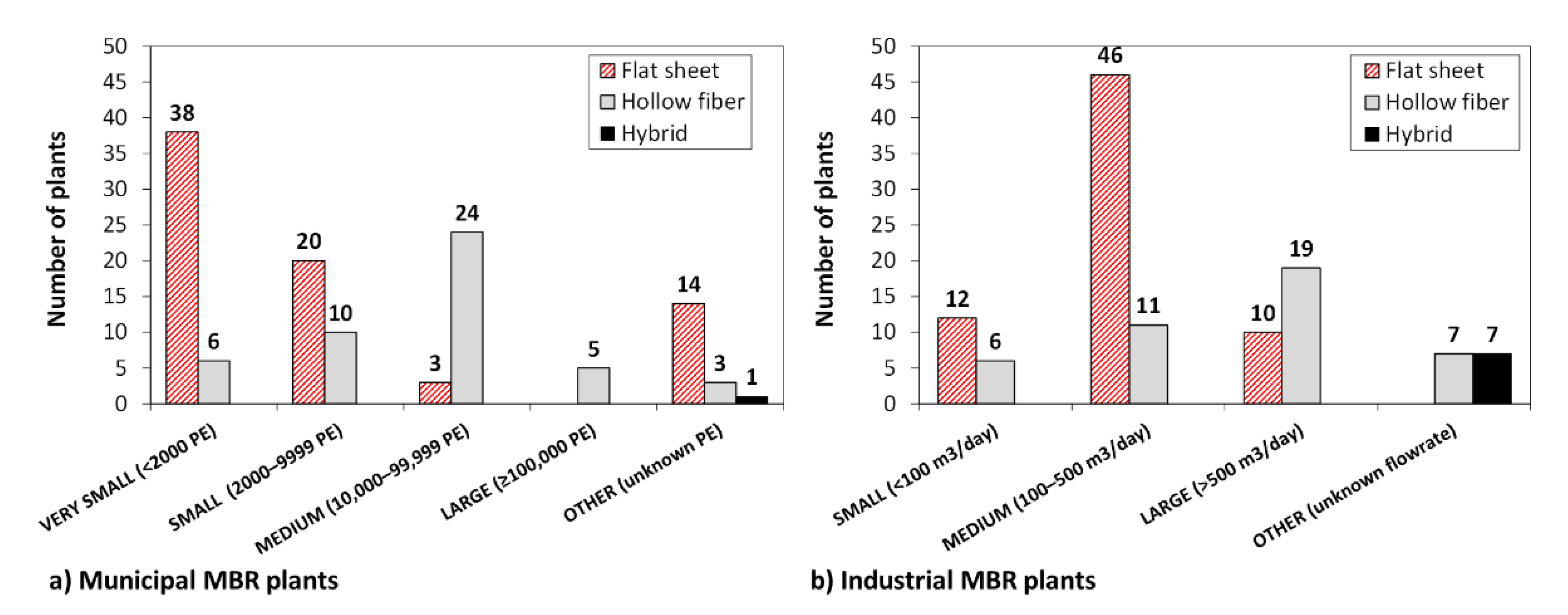 Applsci 12 06559 g003