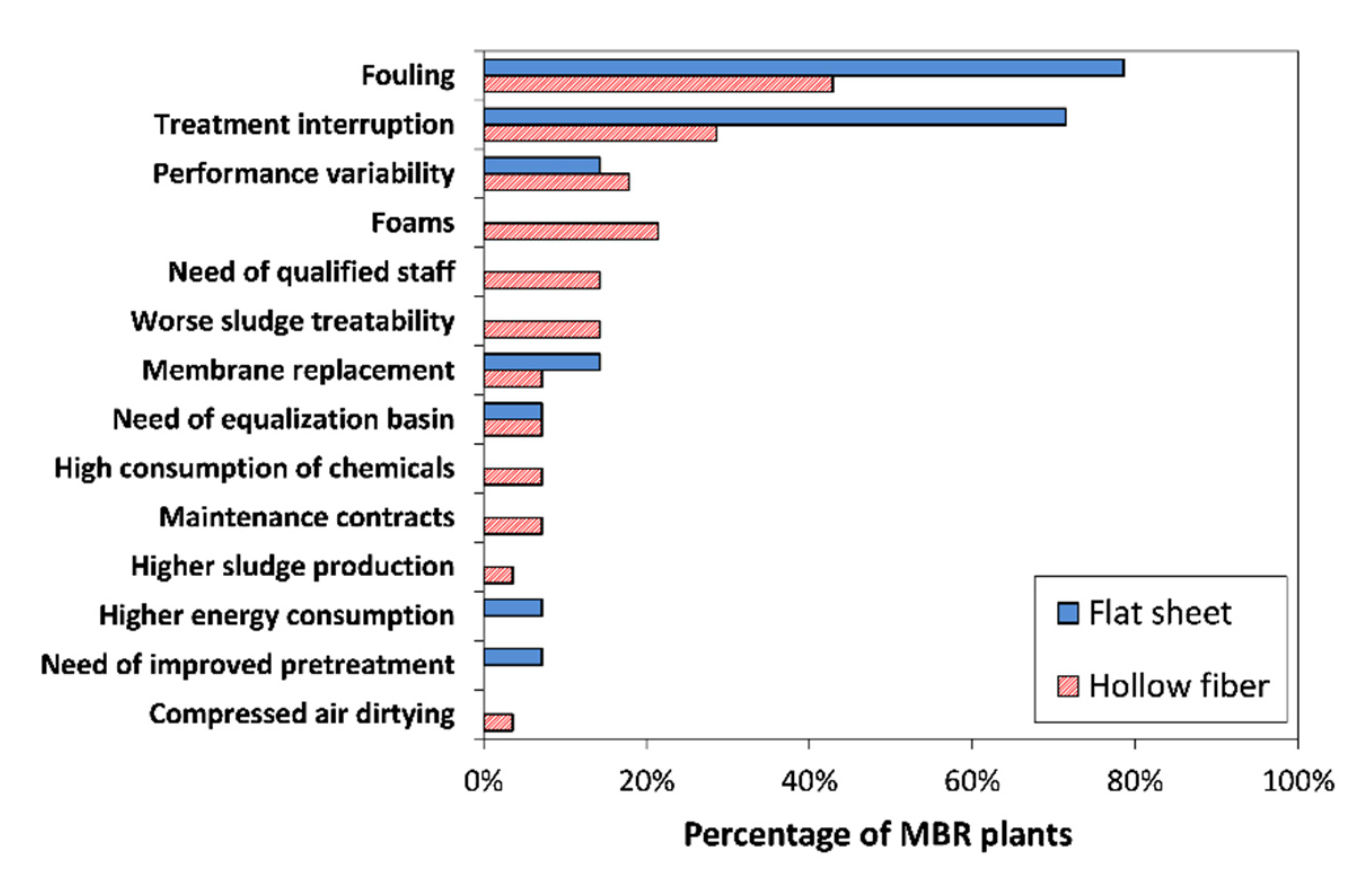 Applsci 12 06559 g008