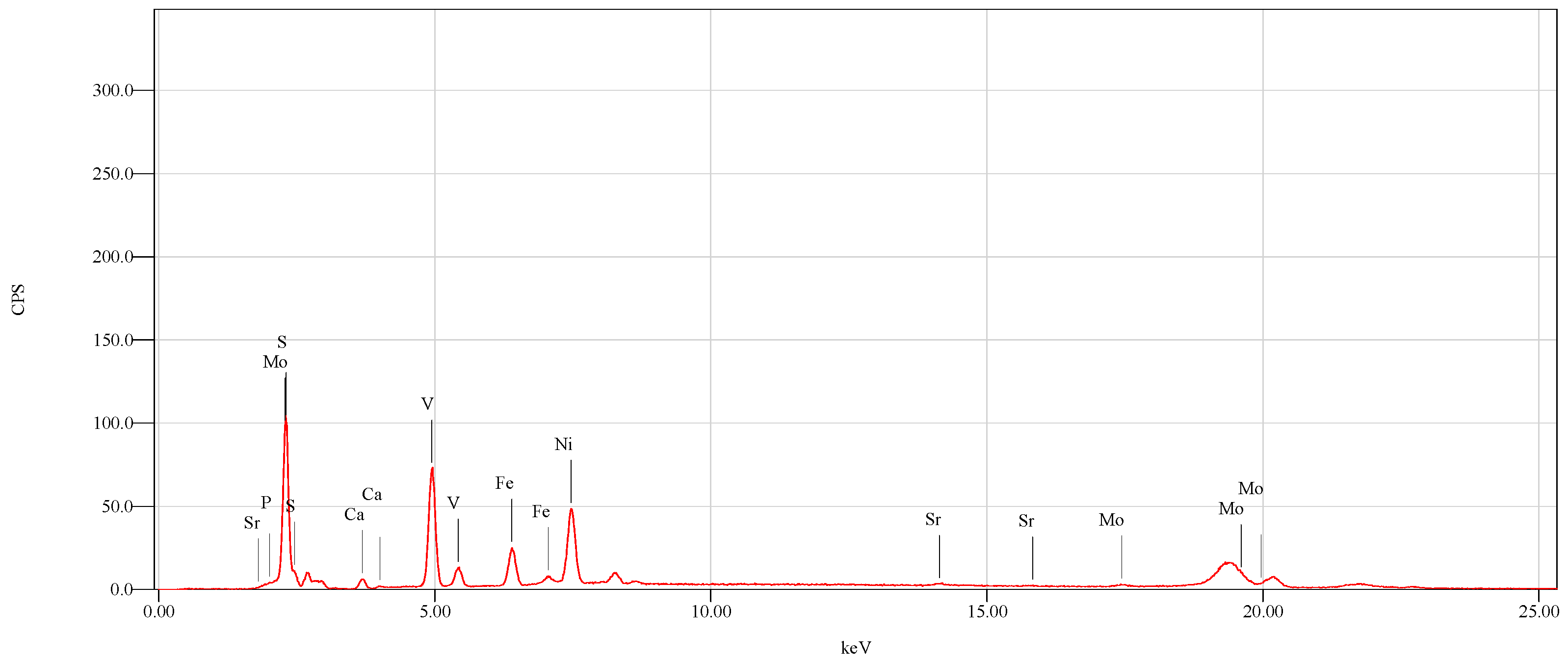 Applsci 12 06564 g002
