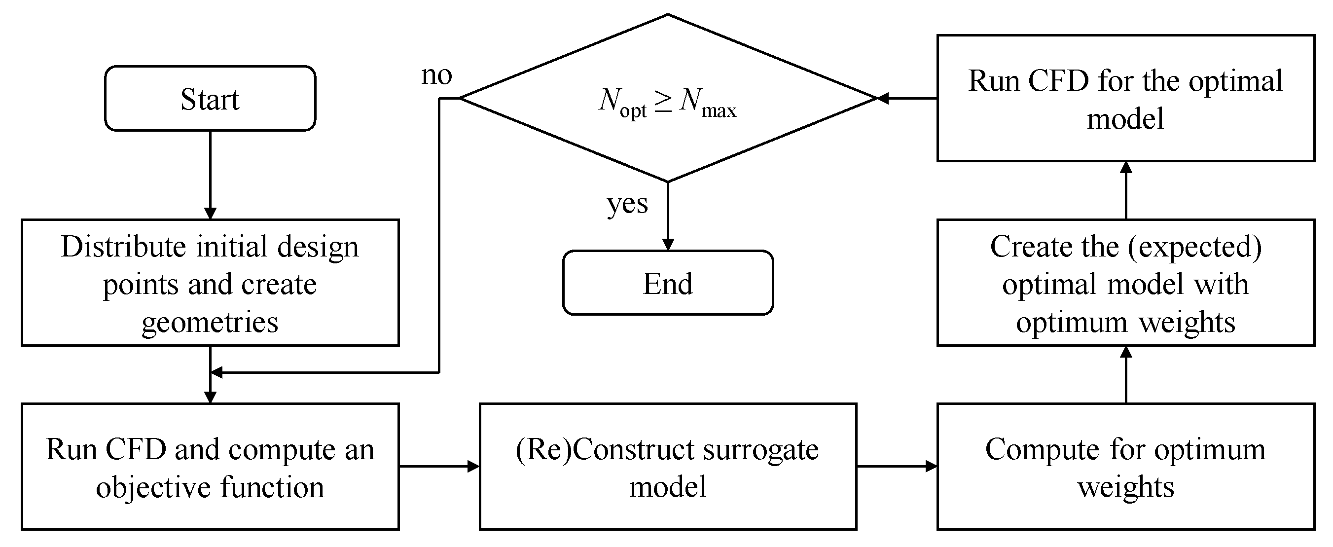 Applsci 12 06565 g014