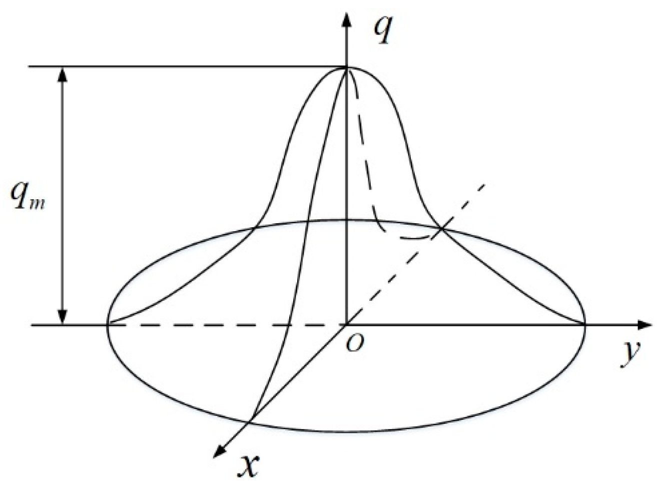 Applsci 12 06598 g004