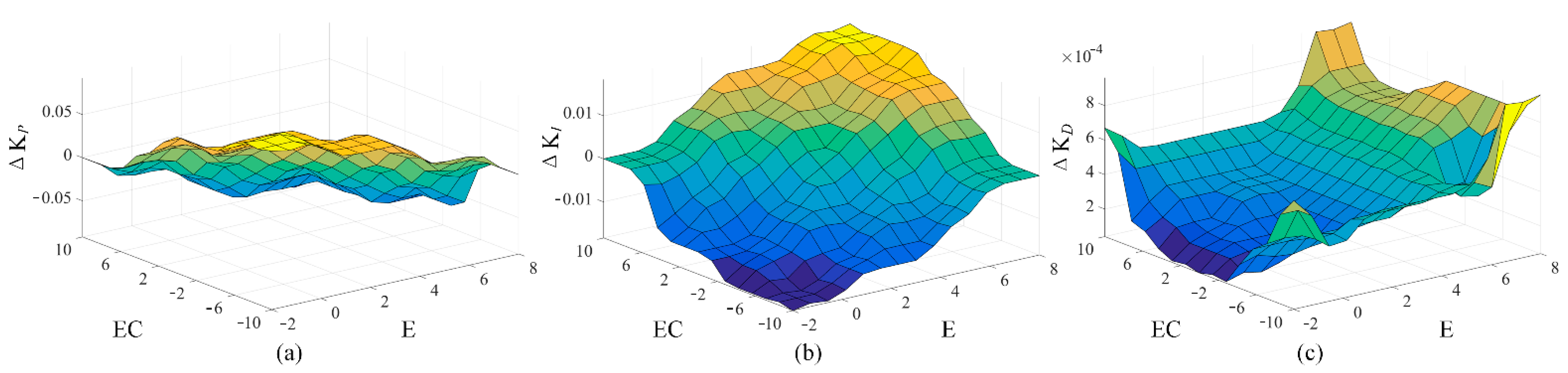 Applsci 12 06598 g011