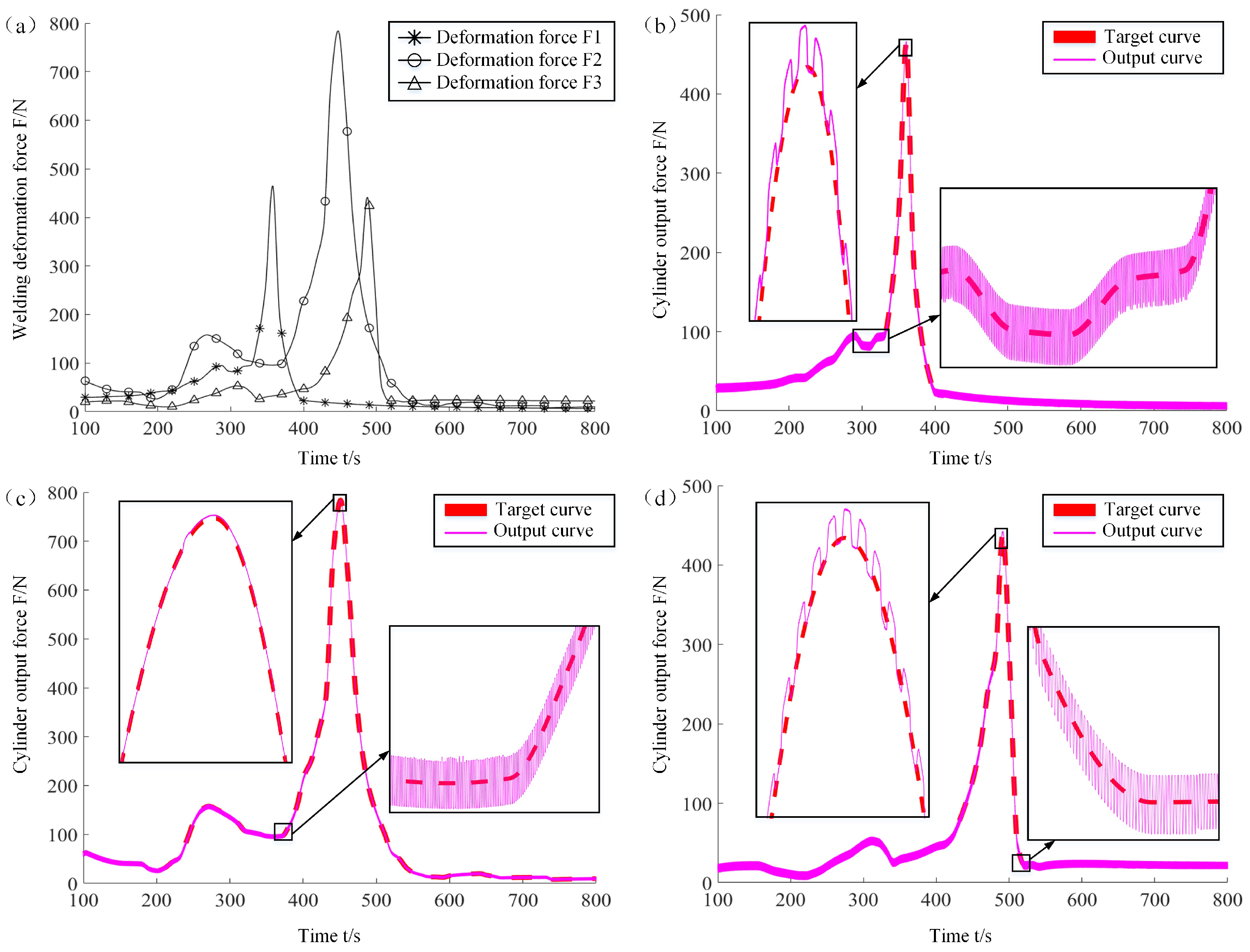 Applsci 12 06598 g014