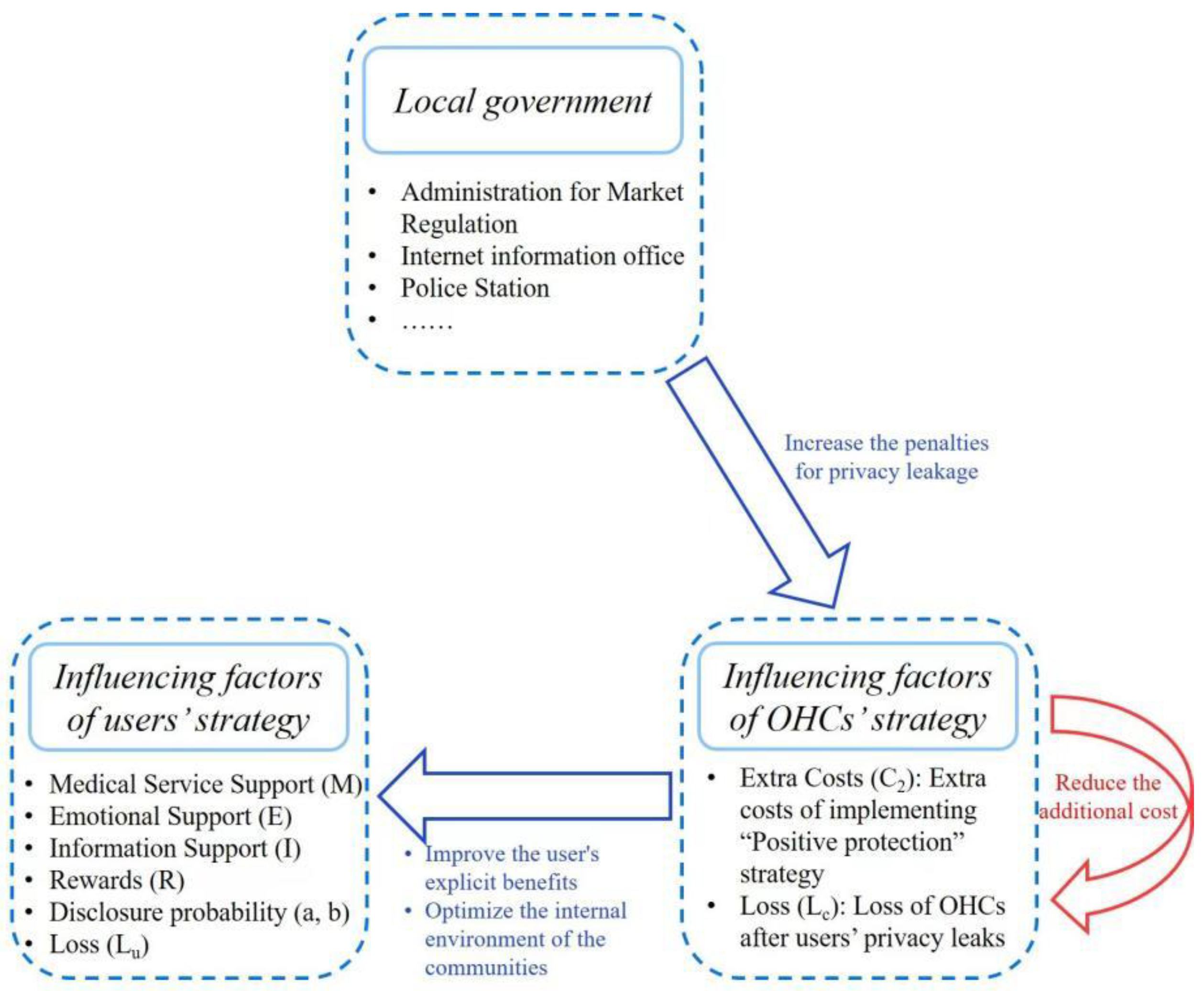 Applsci 12 06603 g006