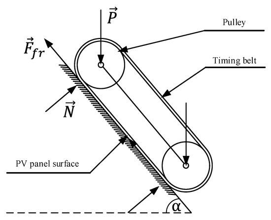 Applied Sciences, Free Full-Text