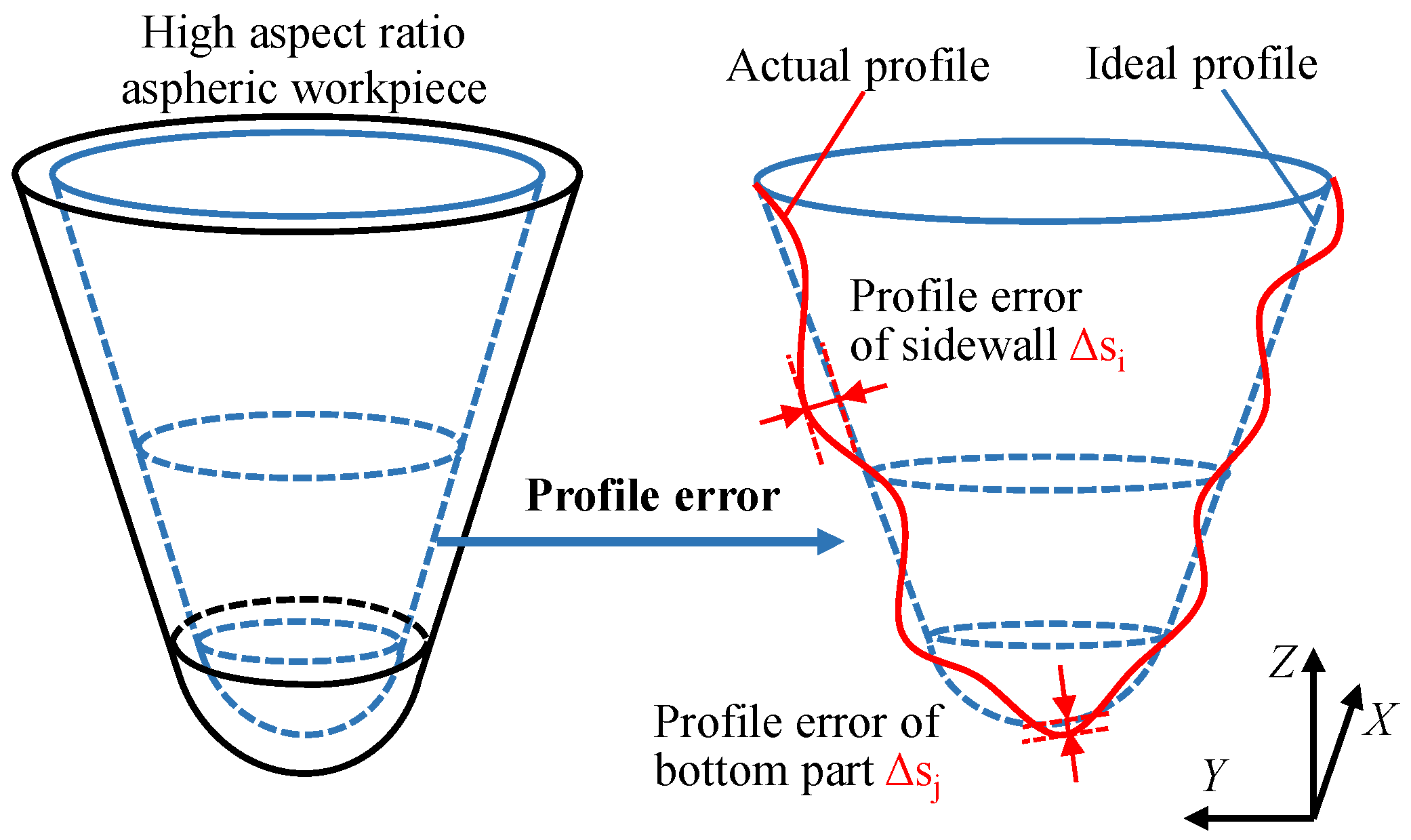 Applsci 12 06628 g002