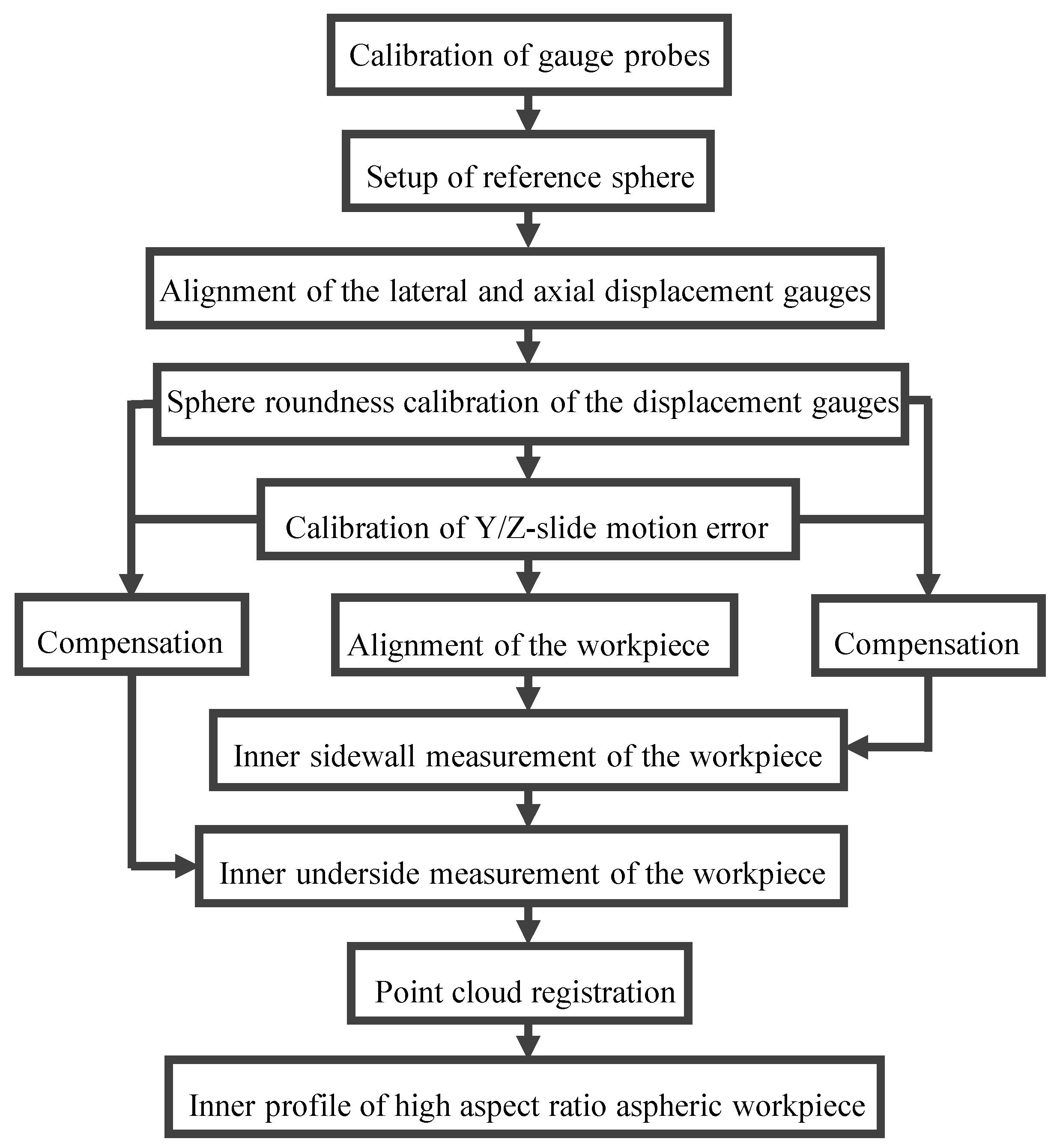 Applsci 12 06628 g011