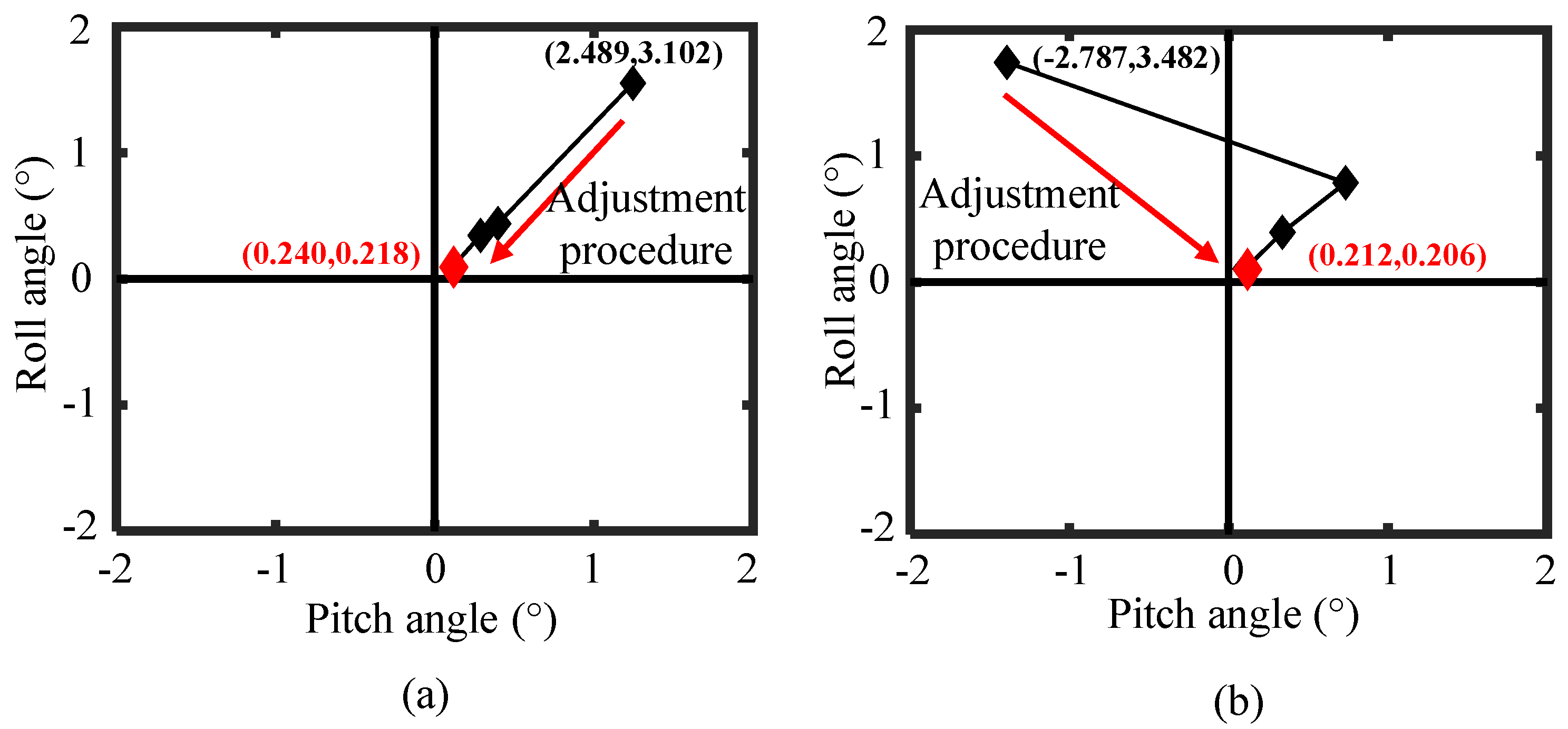 Applsci 12 06628 g013