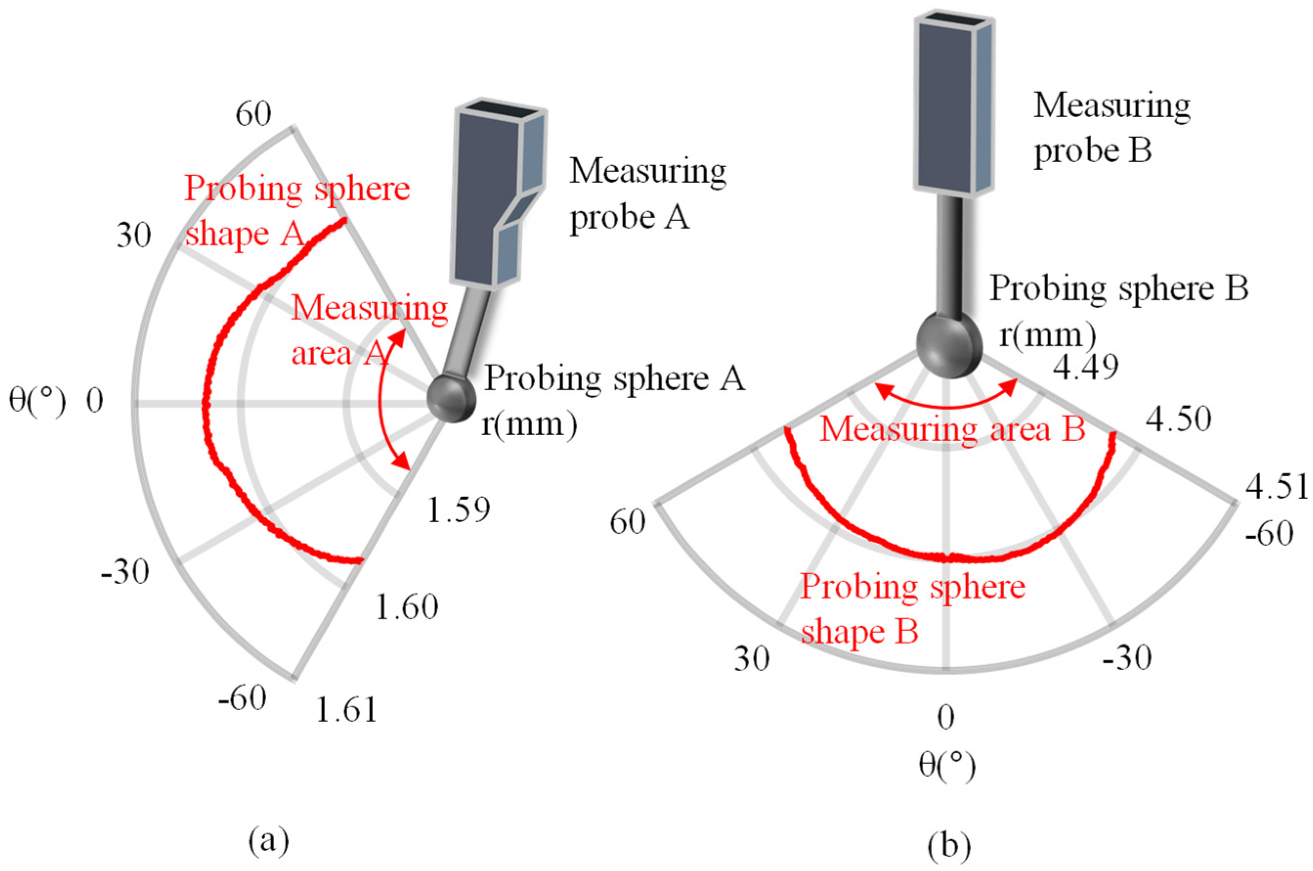 Applsci 12 06628 g014