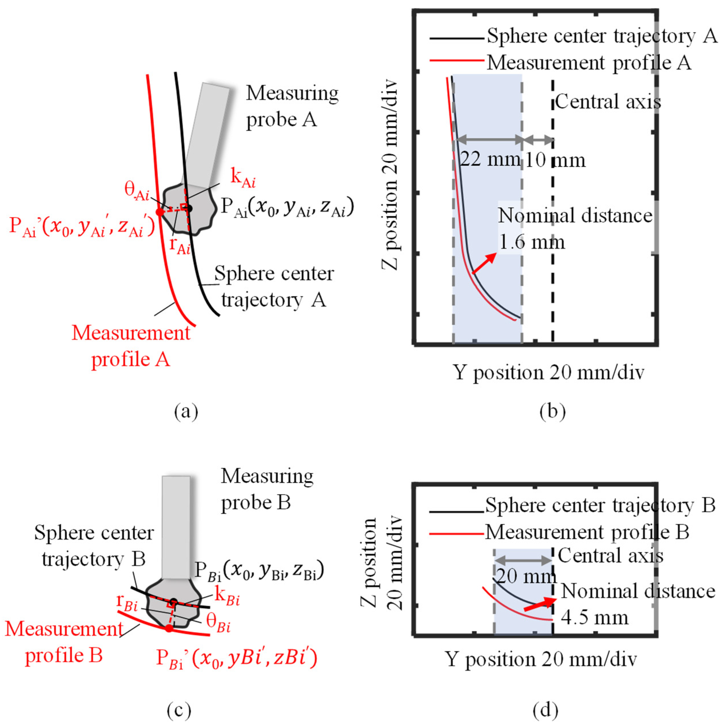 Applsci 12 06628 g017