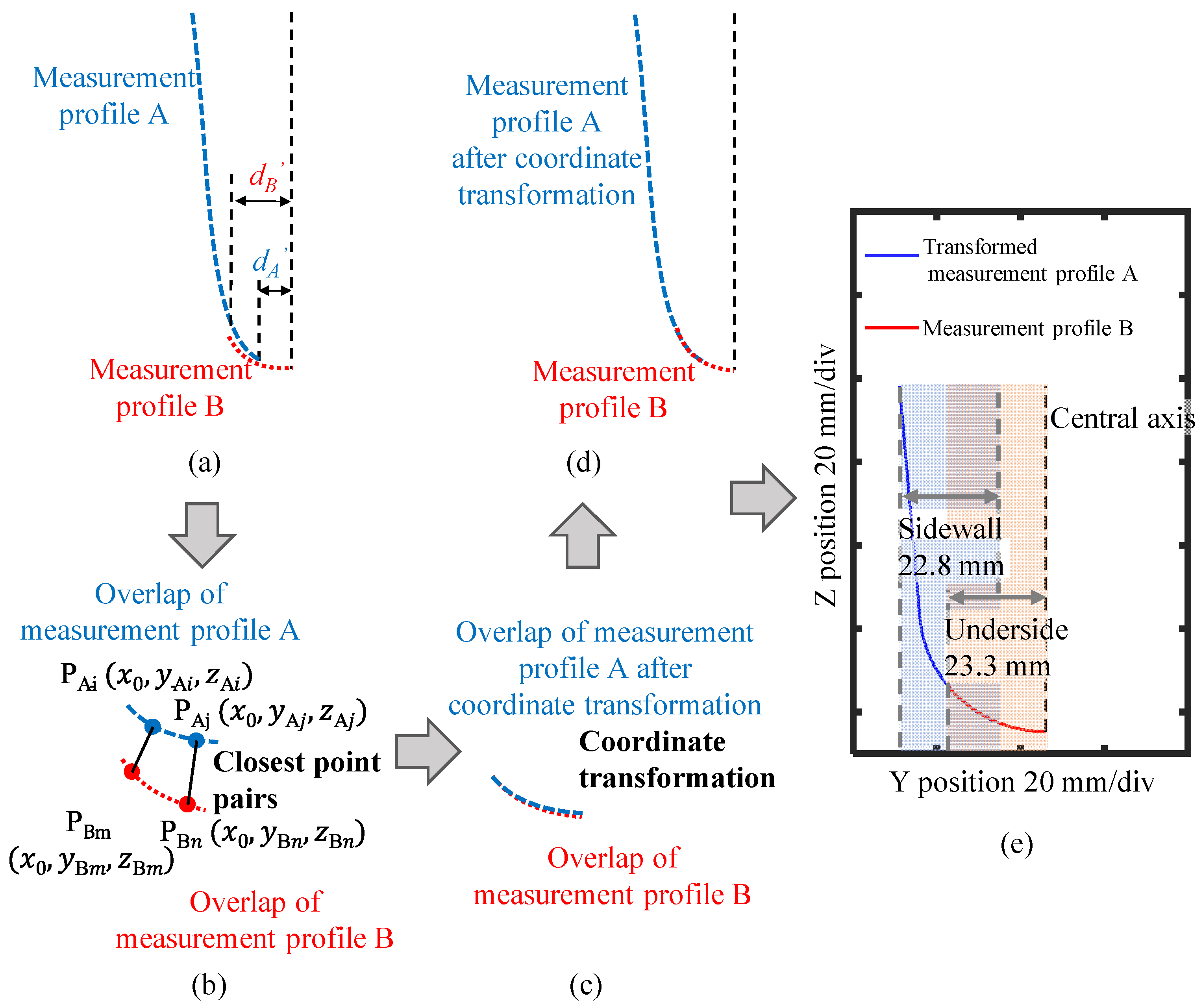 Applsci 12 06628 g018