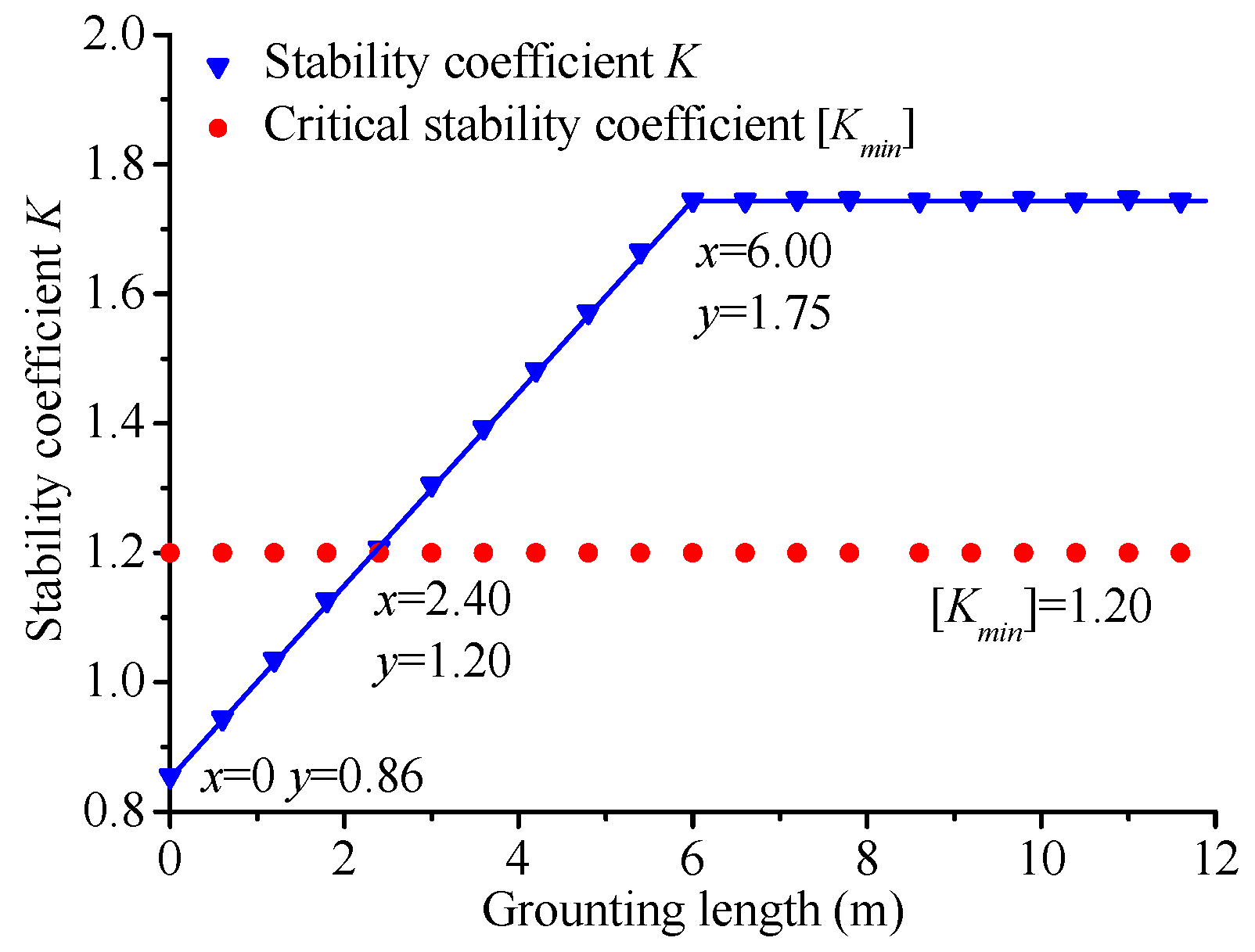 Applsci 12 06656 g008