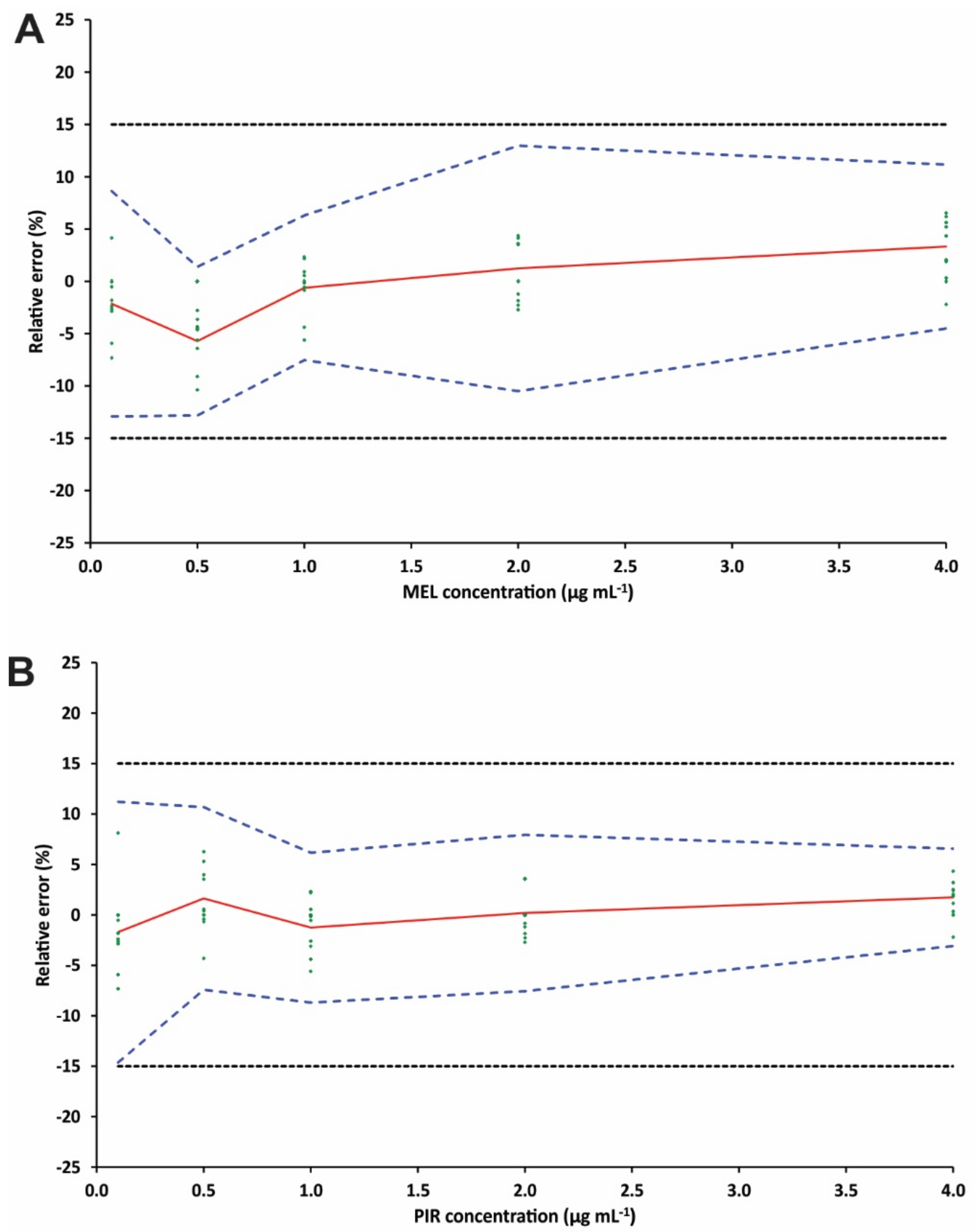 Applsci 12 06658 g005