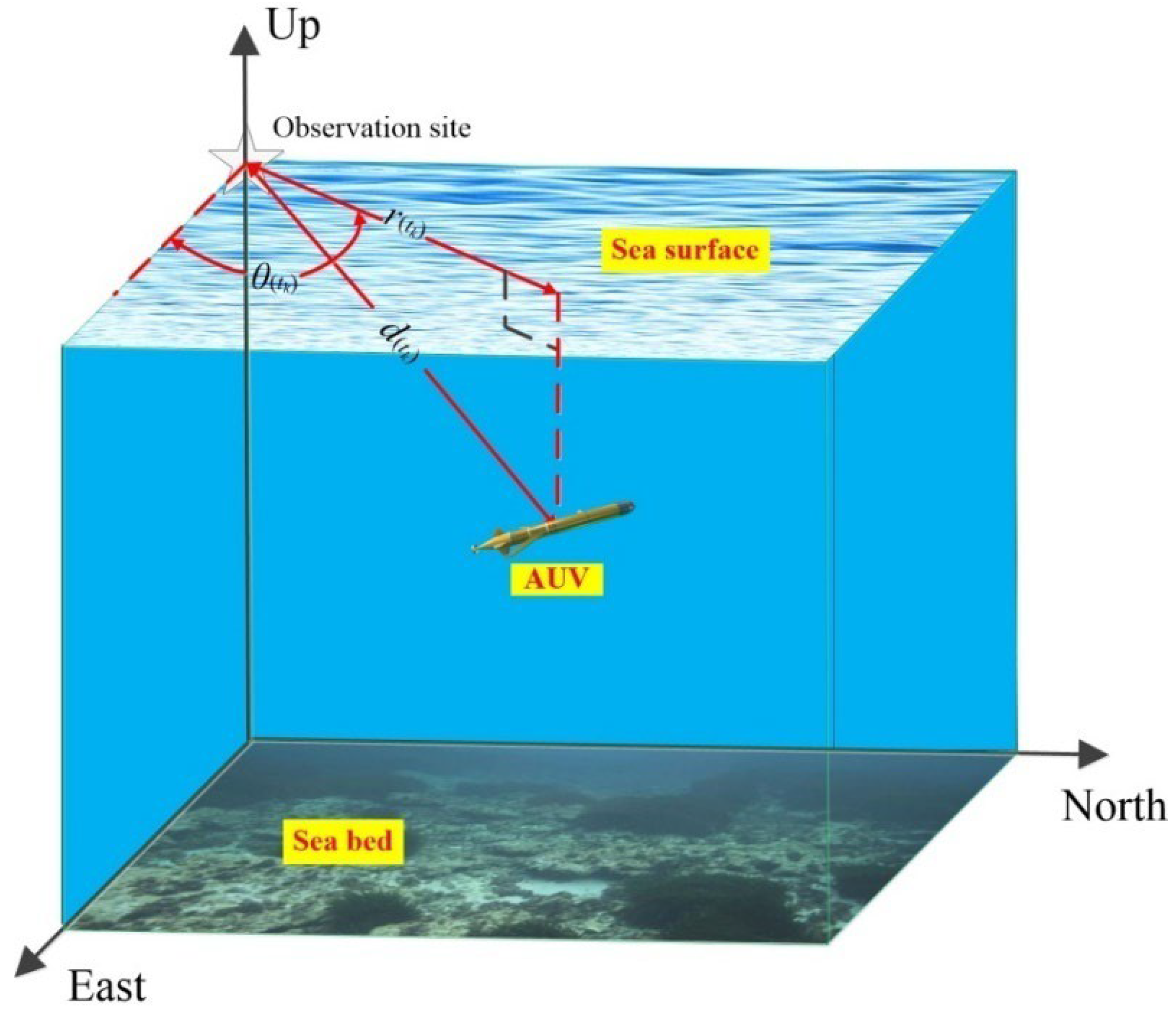 Applsci 12 06663 g001