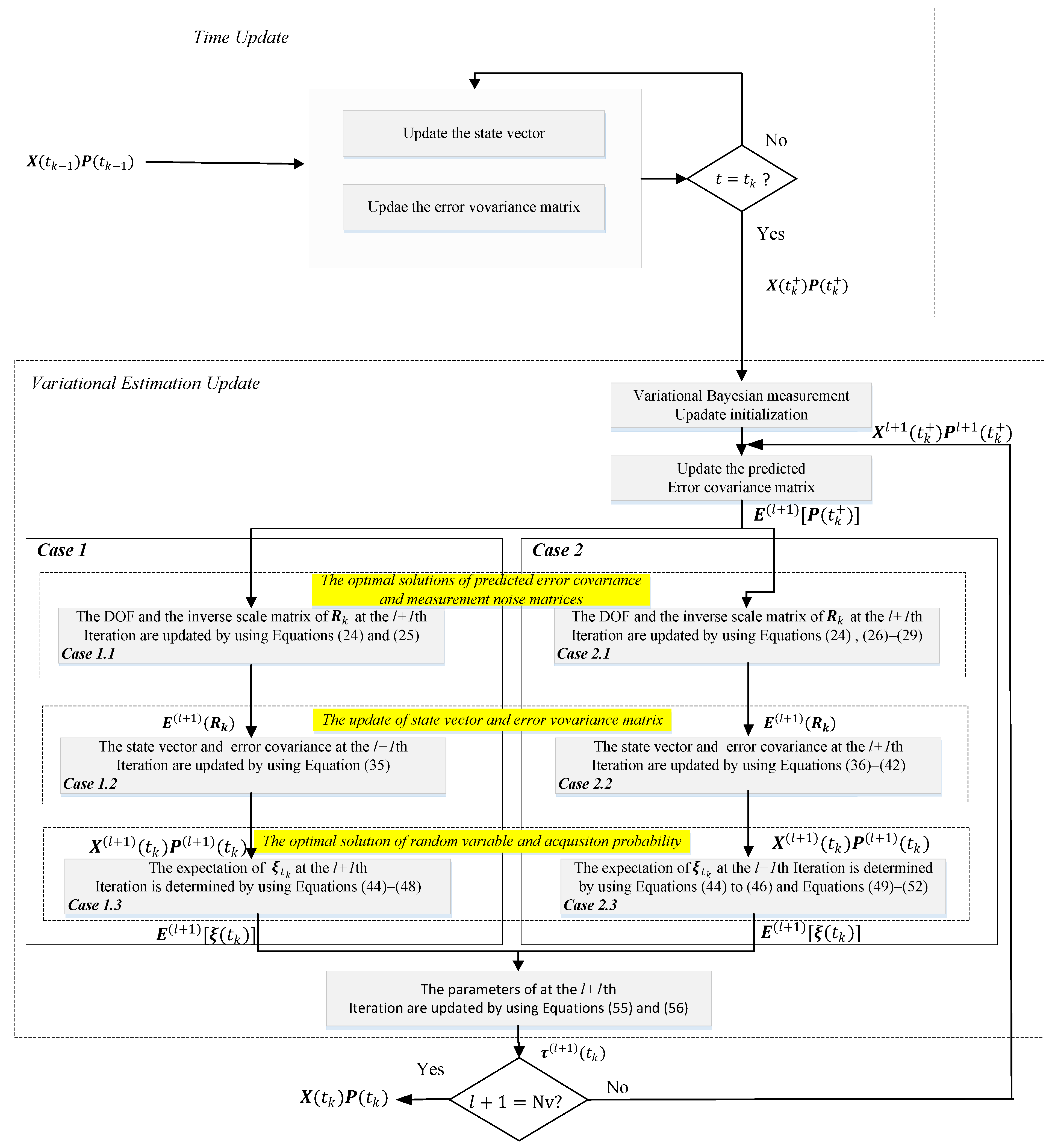 Applsci 12 06663 g002