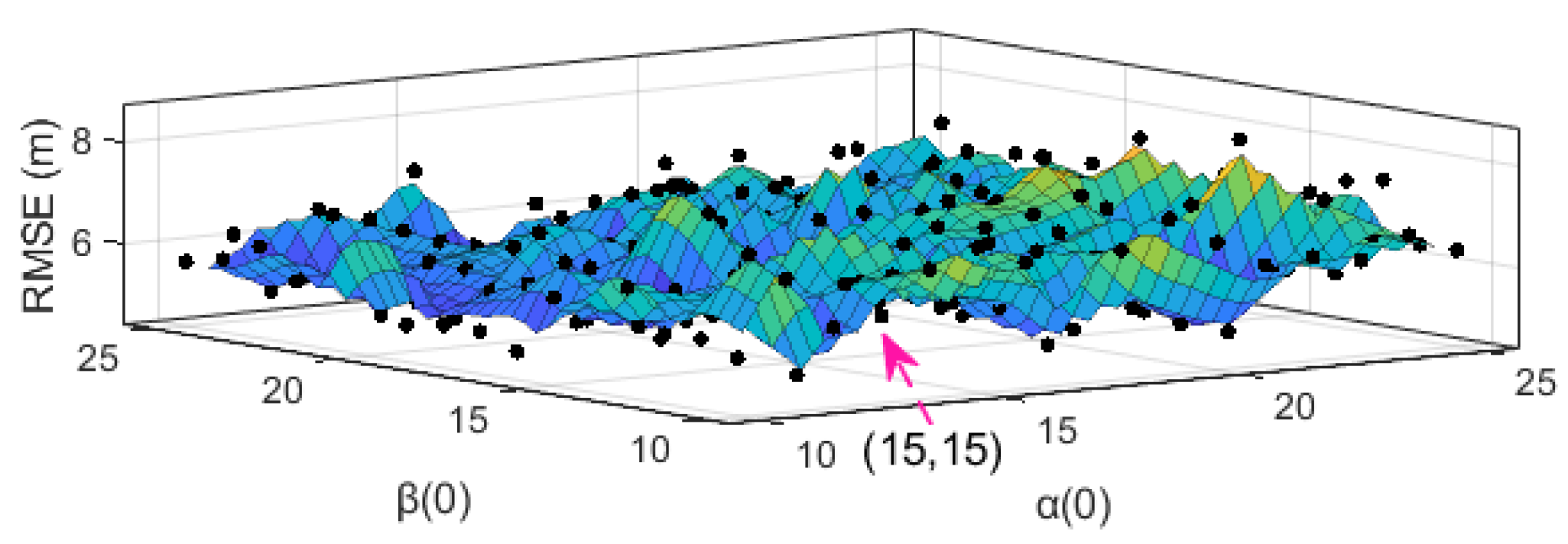 Applsci 12 06663 g003