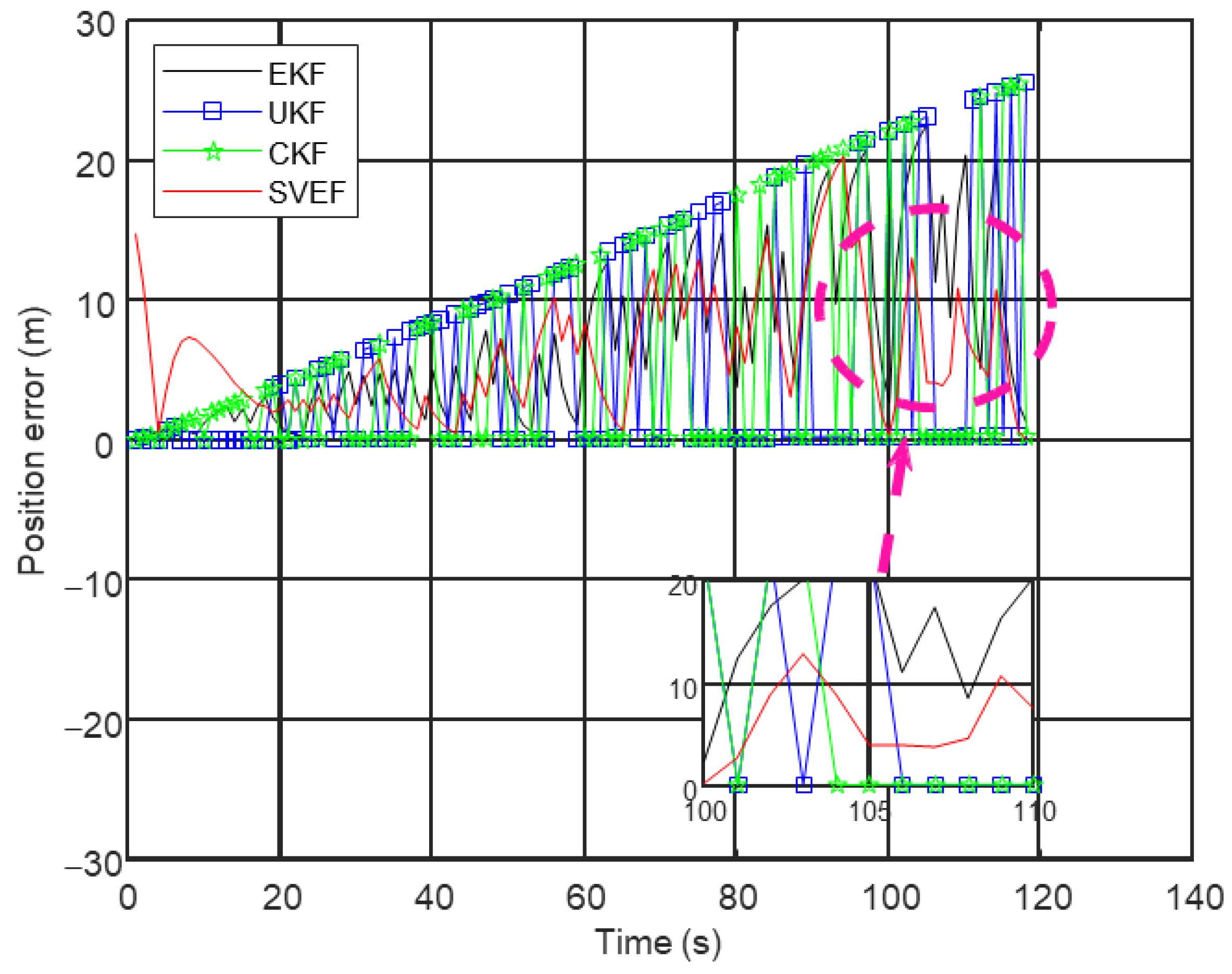 Applsci 12 06663 g005