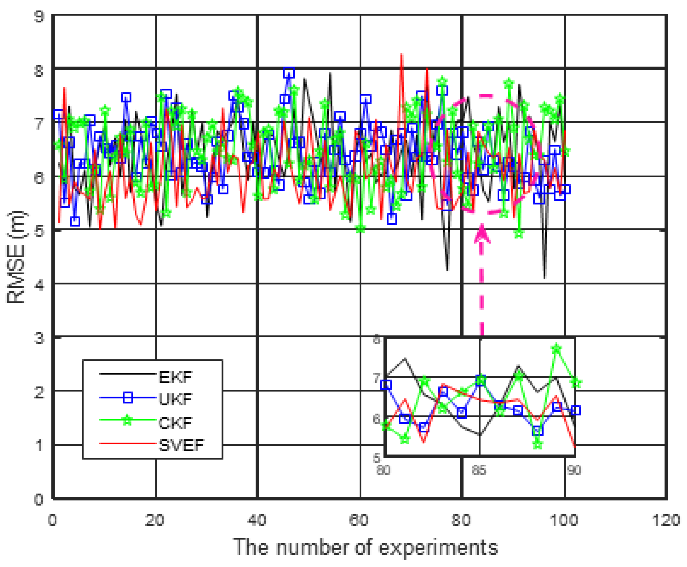 Applsci 12 06663 g006