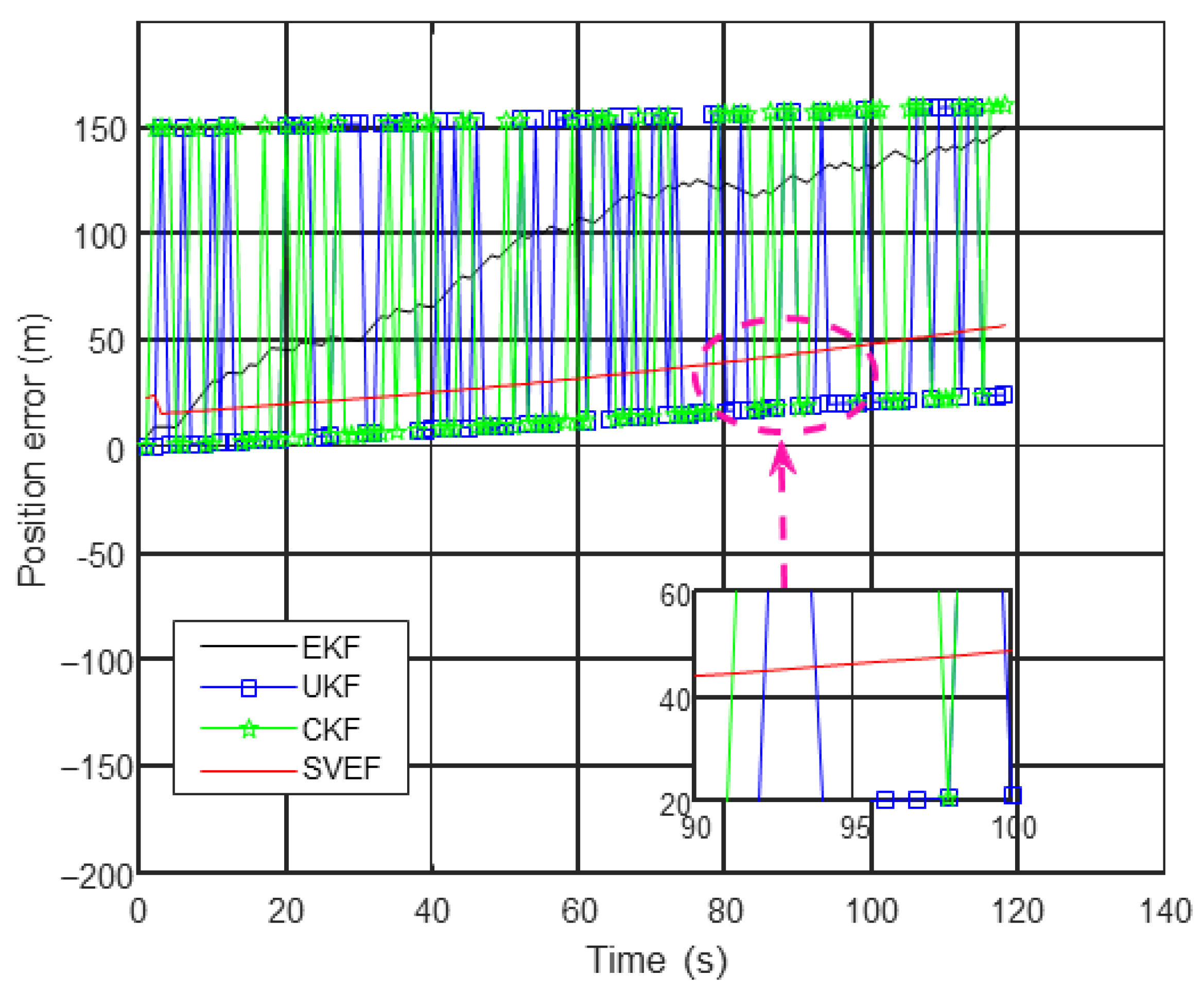 Applsci 12 06663 g007
