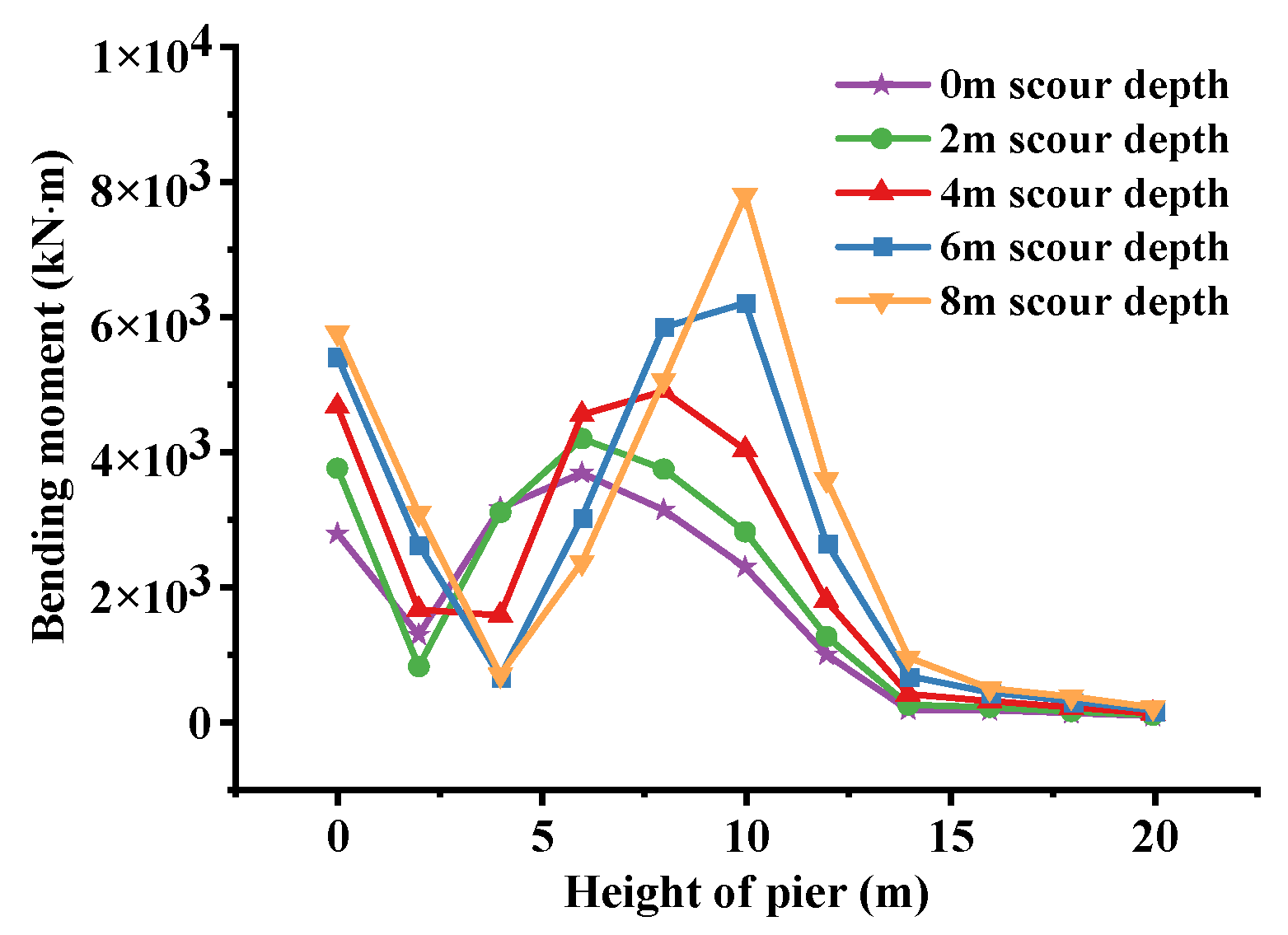 Applsci 12 06680 g008