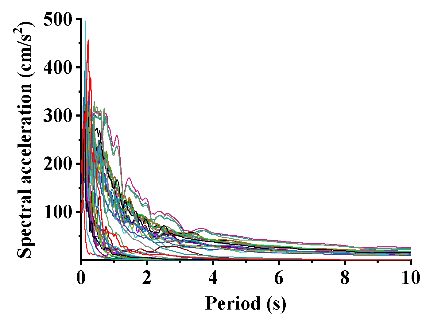 Applsci 12 06680 g014