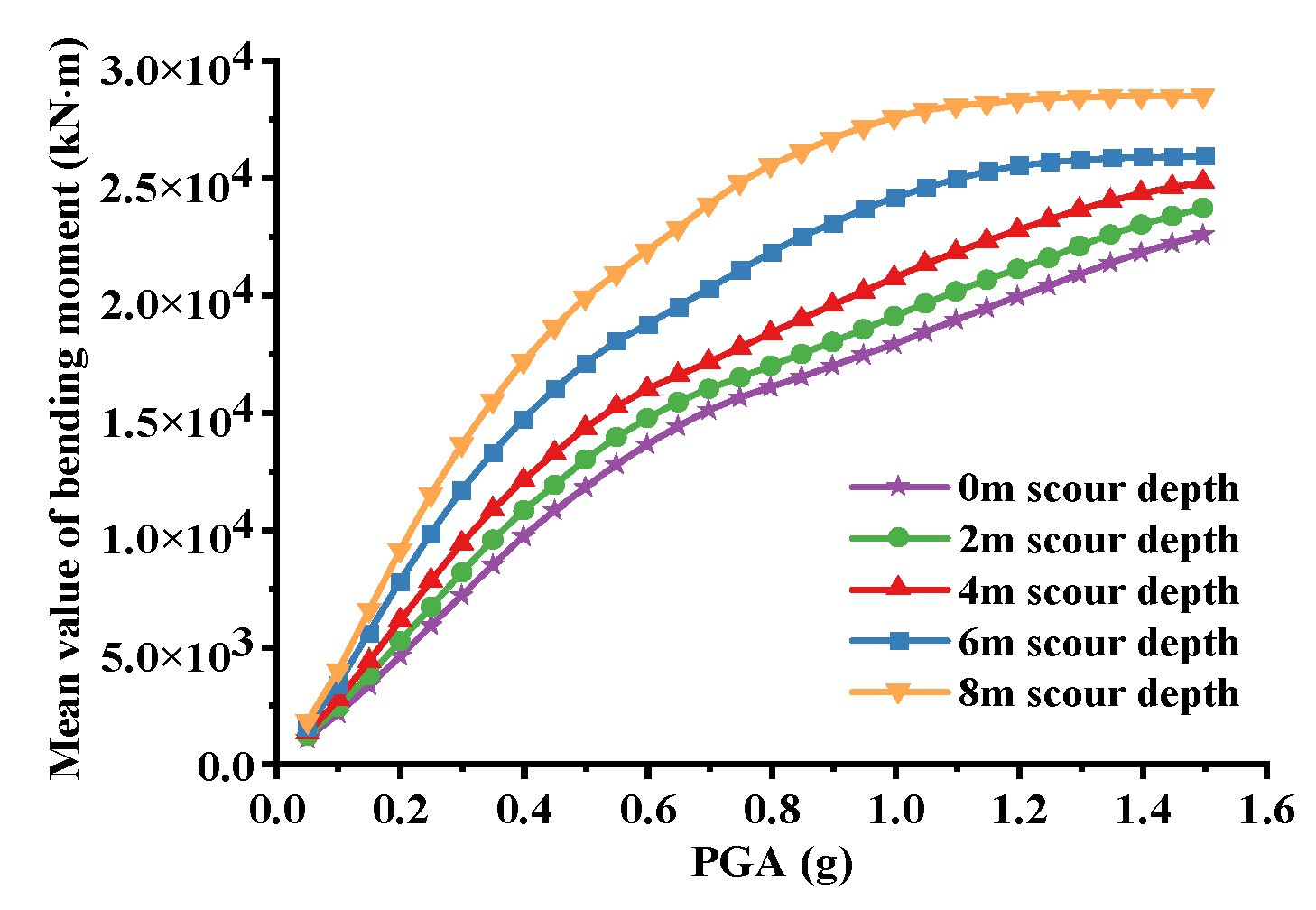 Applsci 12 06680 g015