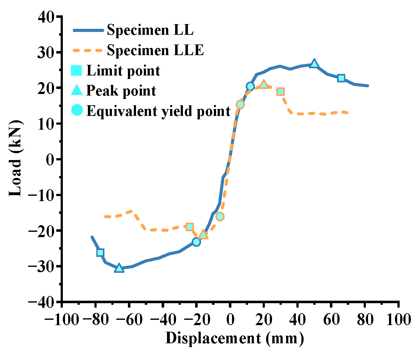 Applsci 12 06680 g026