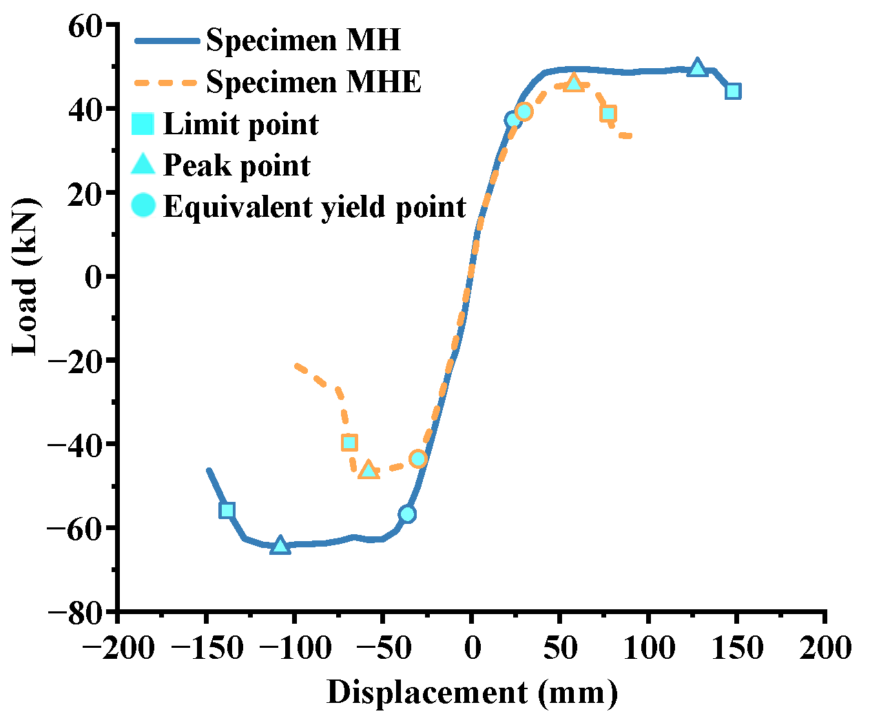 Applsci 12 06680 g028